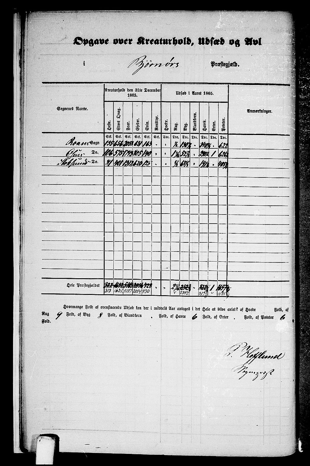 RA, Folketelling 1865 for 1632P Bjørnør prestegjeld, 1865, s. 9