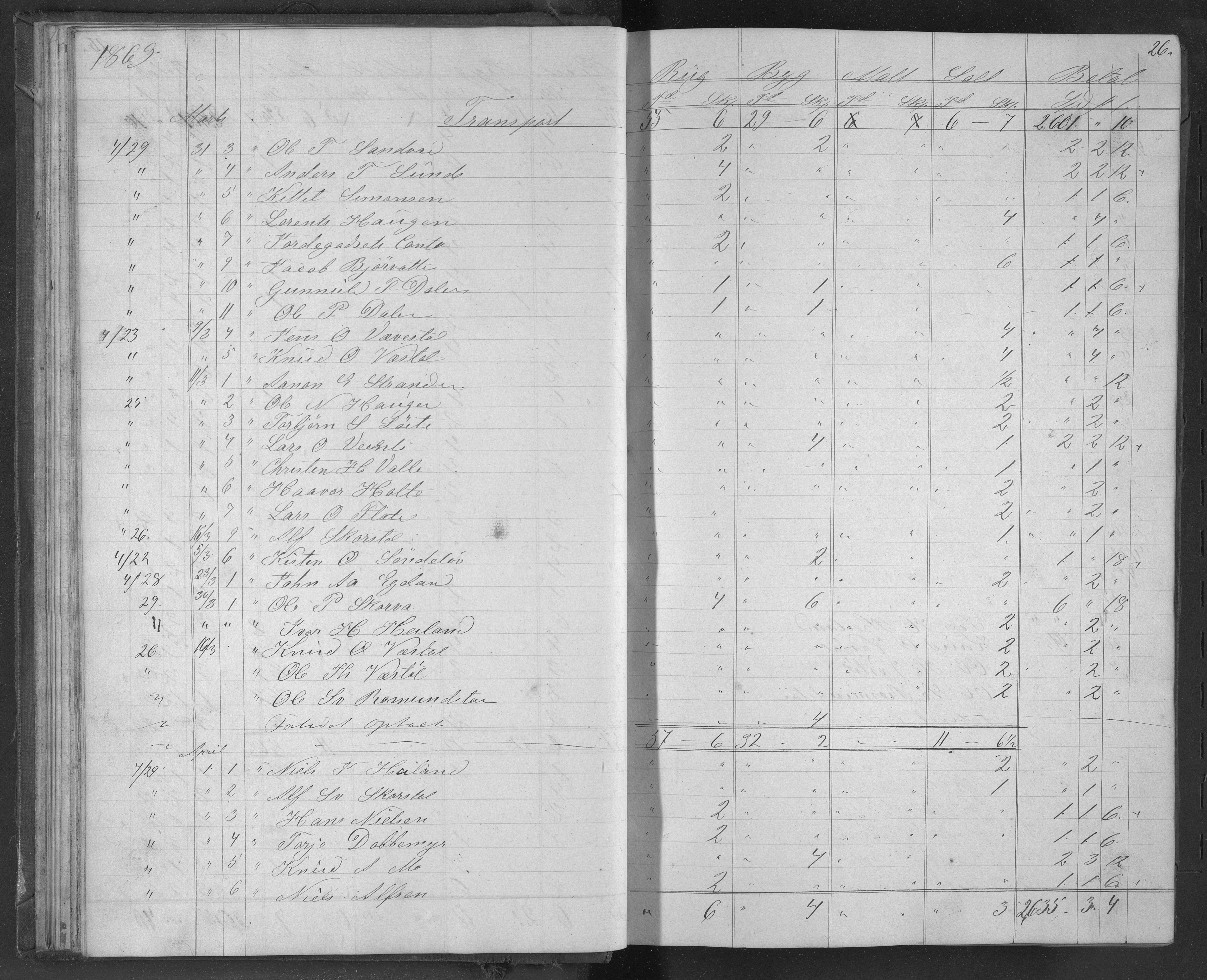 Egelands Jernverk, AAKS/PA-1907/01/L0050.a: Kornbok, 1869-1874, s. 26