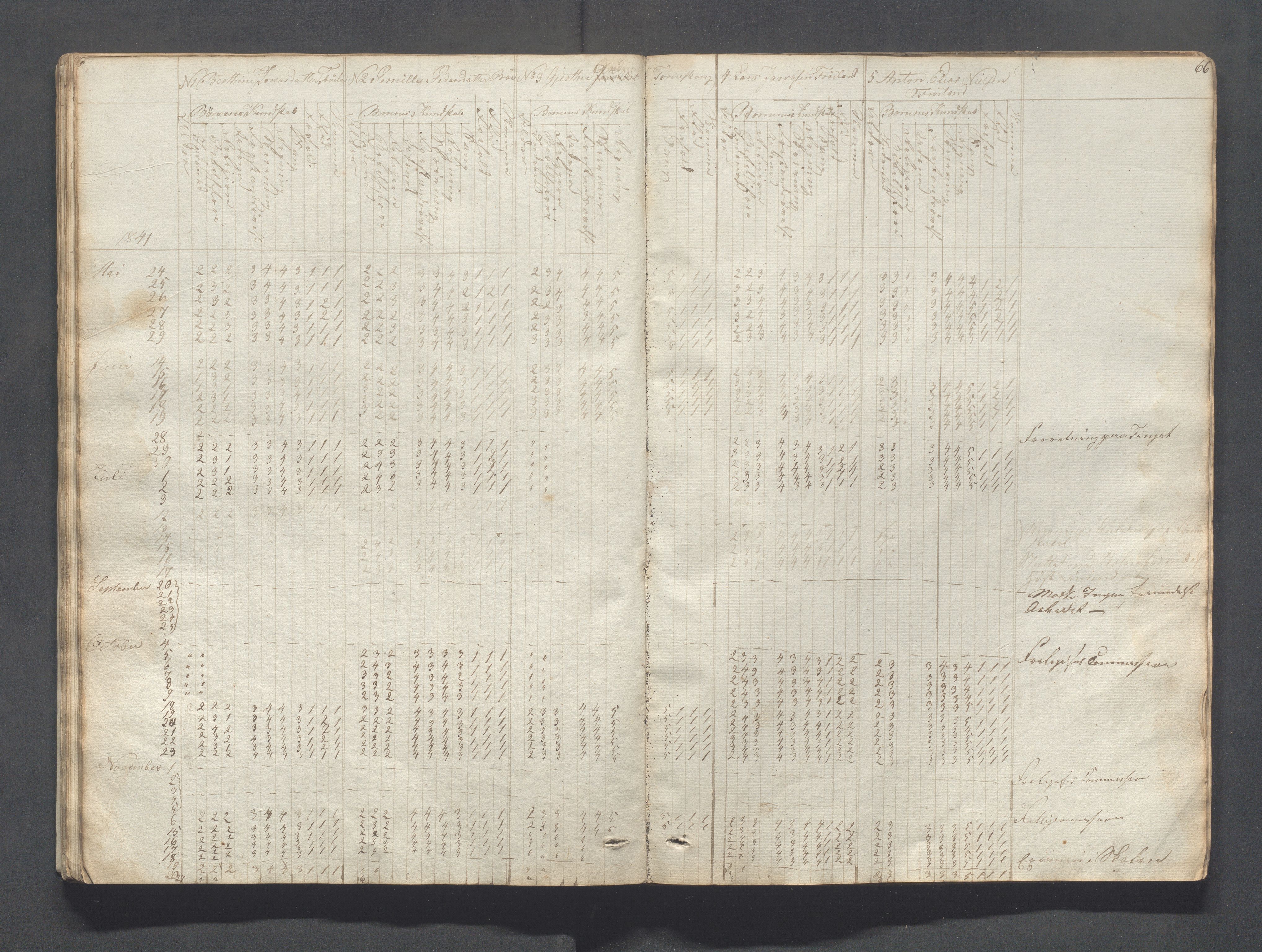 Sokndal kommune- Skolestyret/Skolekontoret, IKAR/K-101142/H/L0004: Skoleprotokoll - Sokndals faste skole, 1839-1861, s. 66