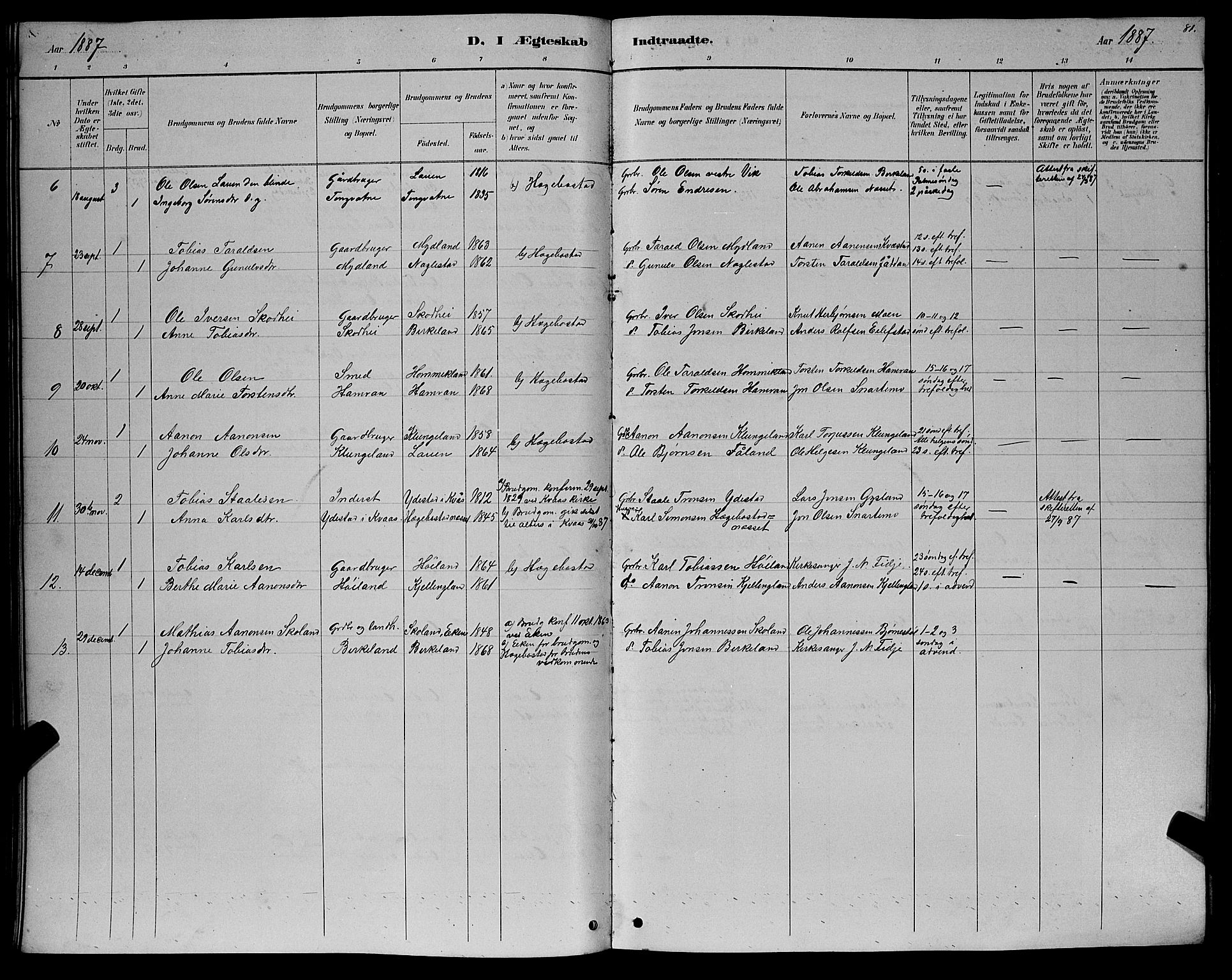 Hægebostad sokneprestkontor, AV/SAK-1111-0024/F/Fb/Fba/L0003: Klokkerbok nr. B 3, 1883-1896, s. 81