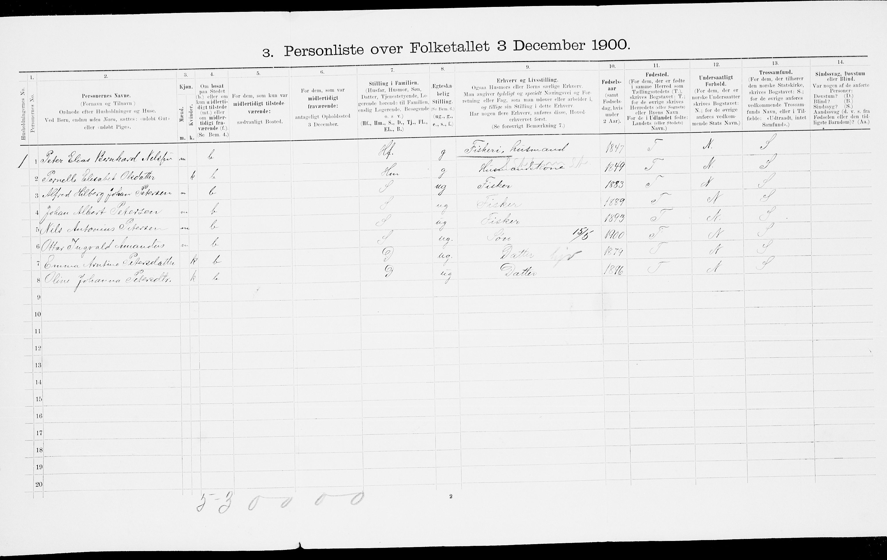SAT, Folketelling 1900 for 1846 Nordfold-Kjerringøy herred, 1900, s. 137