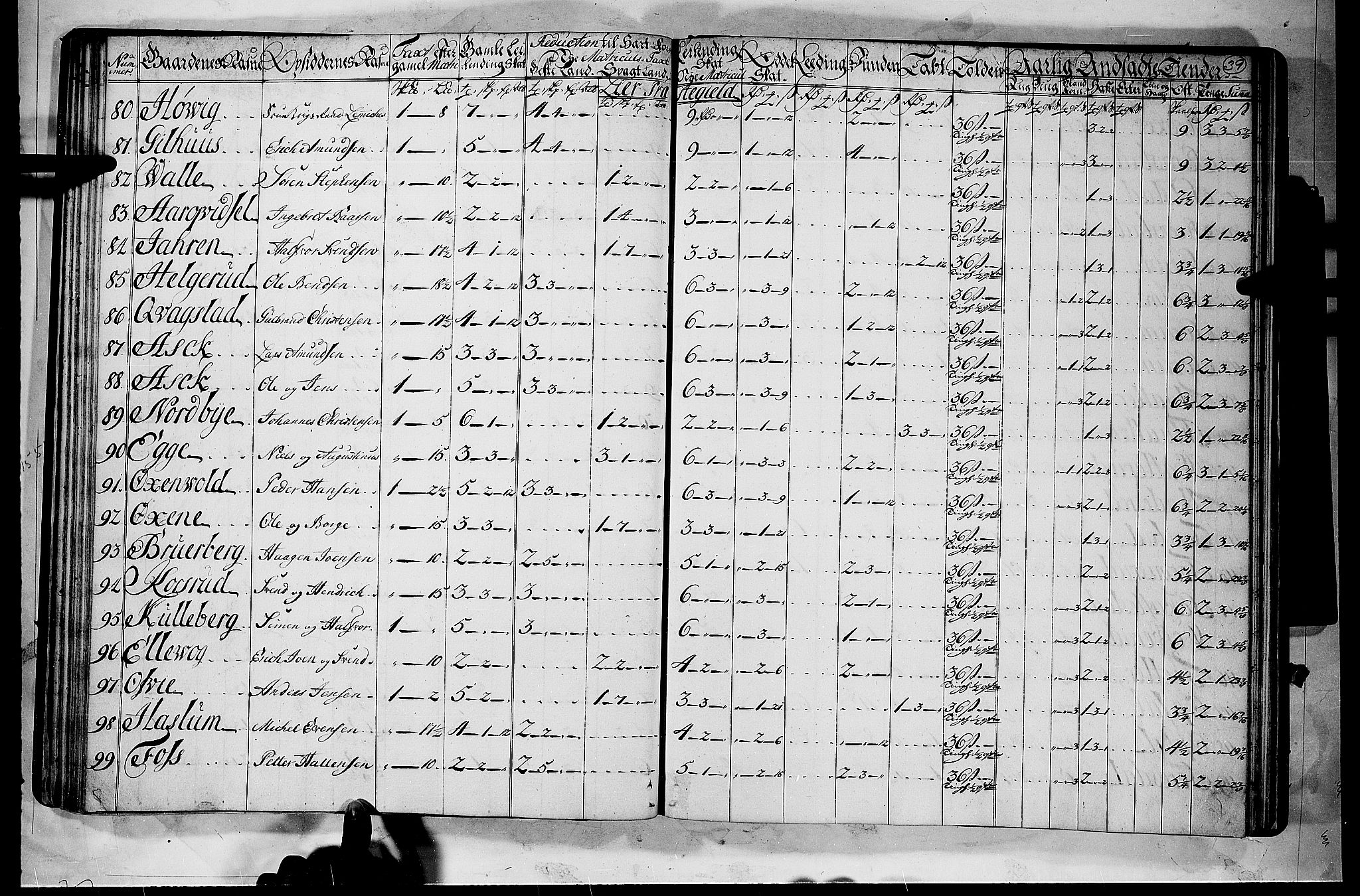 Rentekammeret inntil 1814, Realistisk ordnet avdeling, AV/RA-EA-4070/N/Nb/Nbf/L0112: Buskerud matrikkelprotokoll, 1723, s. 38b-39a