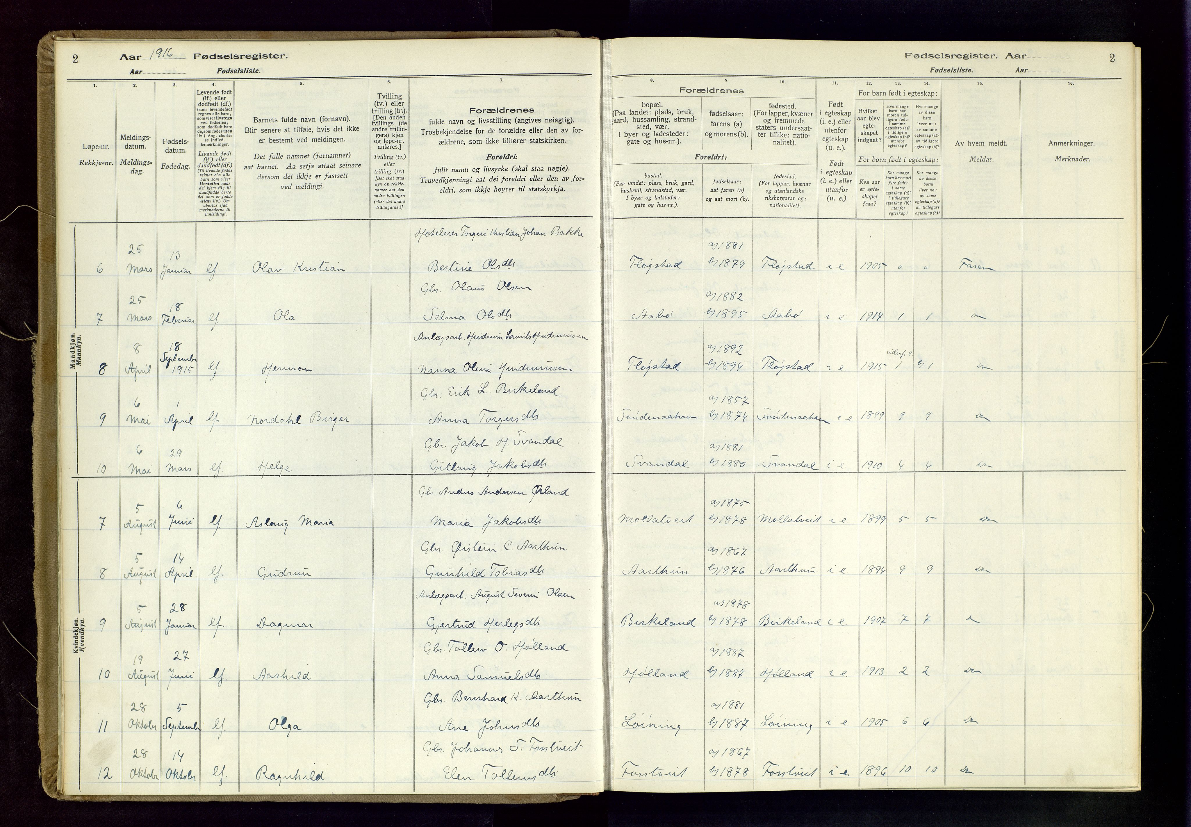 Sand sokneprestkontor, SAST/A-101848/03/C/L0003: Fødselsregister nr. 3, 1916-1936, s. 2