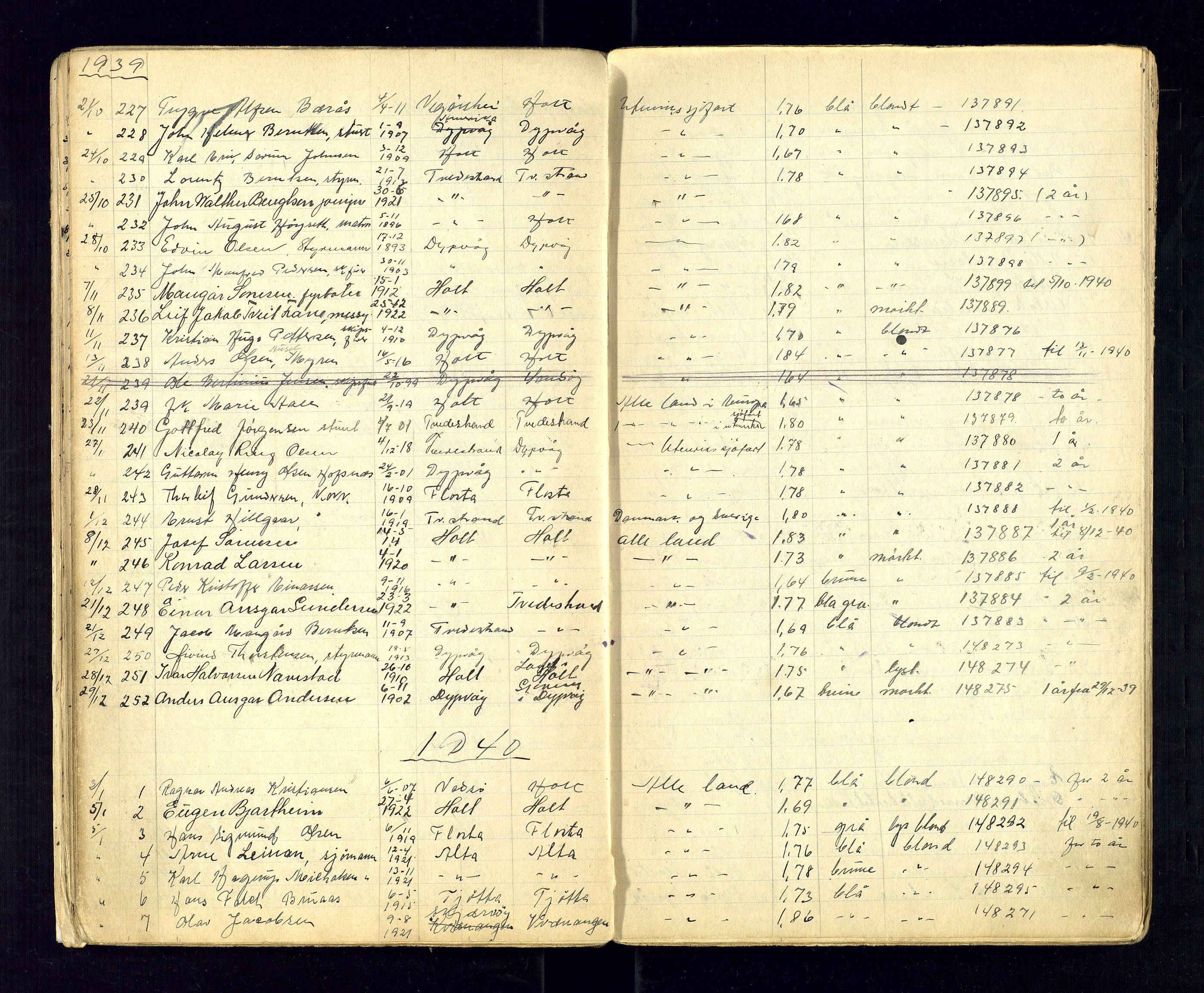 Tvedestrand politistasjon, AV/SAK-1243-0007/K/Ka/L0014/0001: Passprotokoller / Passprotokoll, 1929-1950, s. 51