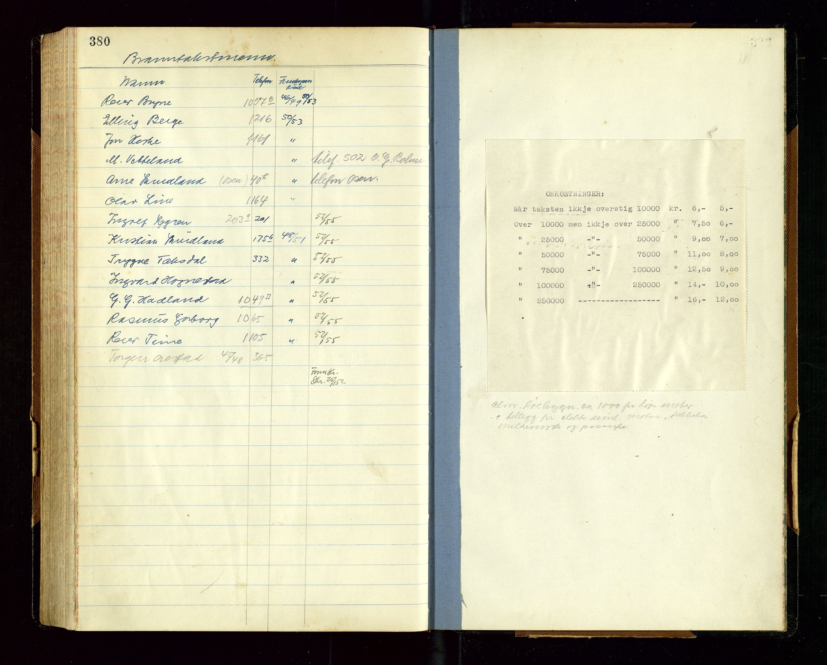 Time lensmannskontor, SAST/A-100420/Goa/L0006: "Branntakstprotokoll", 1950-1952, s. 380