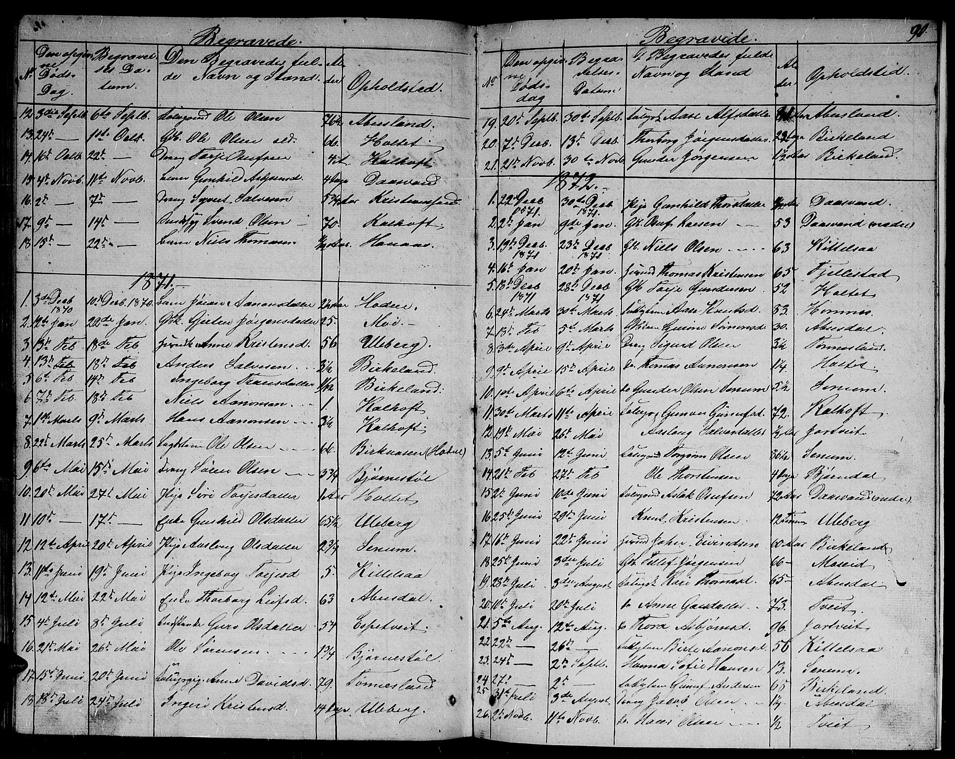 Evje sokneprestkontor, AV/SAK-1111-0008/F/Fb/Fbb/L0001: Klokkerbok nr. B 1, 1849-1878, s. 90