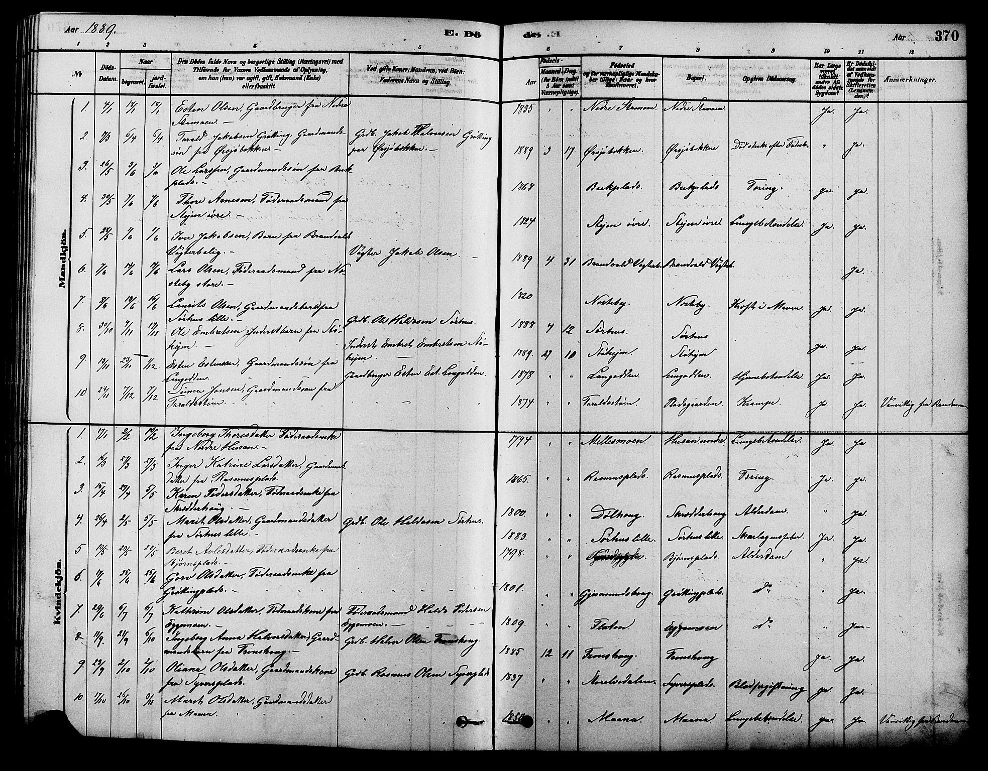 Alvdal prestekontor, AV/SAH-PREST-060/H/Ha/Hab/L0003: Klokkerbok nr. 3, 1878-1907, s. 370
