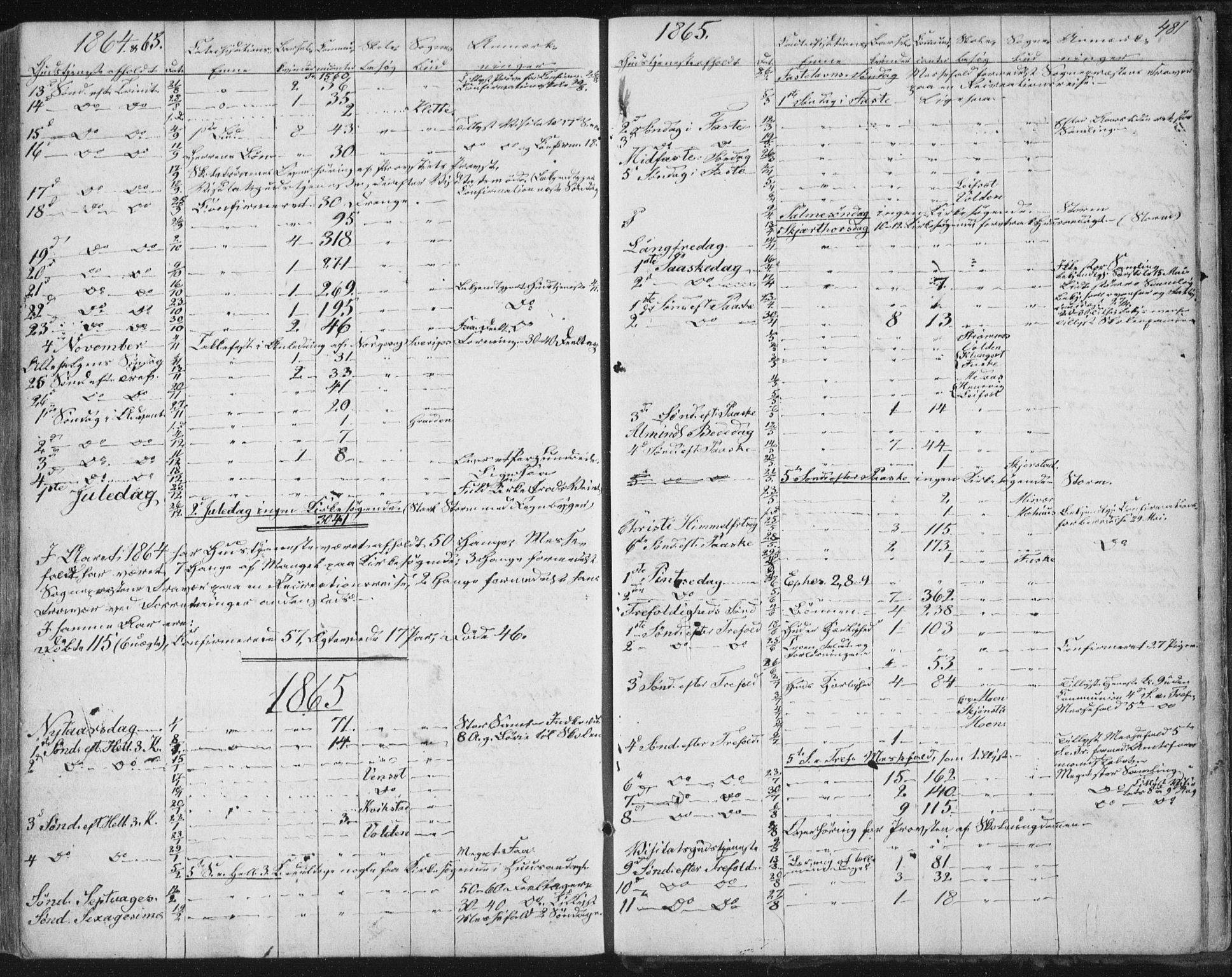 Ministerialprotokoller, klokkerbøker og fødselsregistre - Nordland, SAT/A-1459/852/L0738: Ministerialbok nr. 852A08, 1849-1865, s. 481