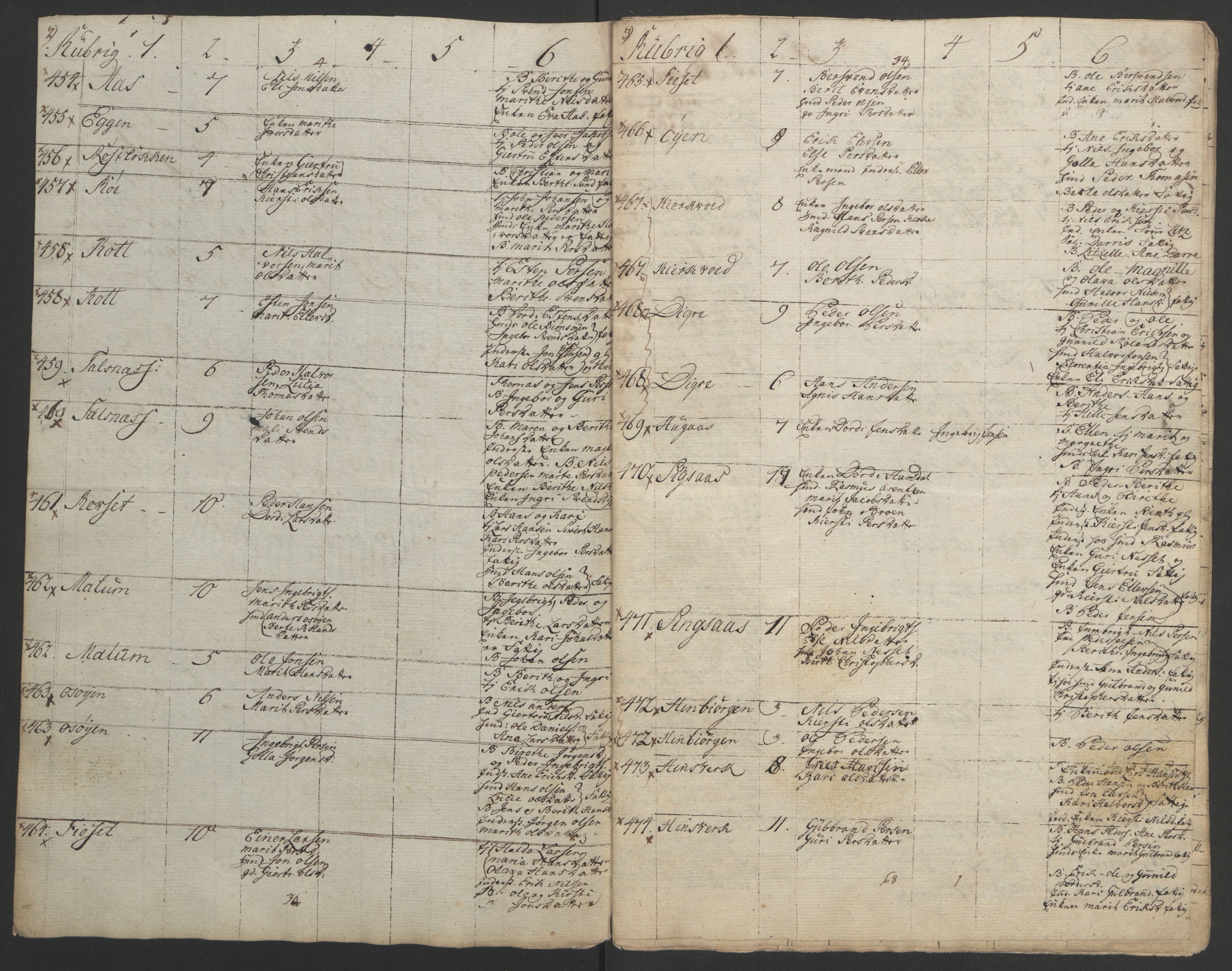 Rentekammeret inntil 1814, Realistisk ordnet avdeling, RA/EA-4070/Ol/L0021: [Gg 10]: Ekstraskatten, 23.09.1762. Orkdal og Gauldal, 1762-1767, s. 552