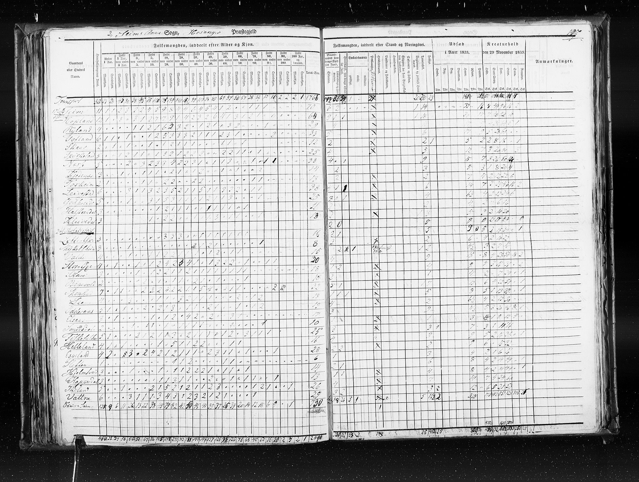 RA, Folketellingen 1835, bind 7: Søndre Bergenhus amt og Nordre Bergenhus amt, 1835, s. 197