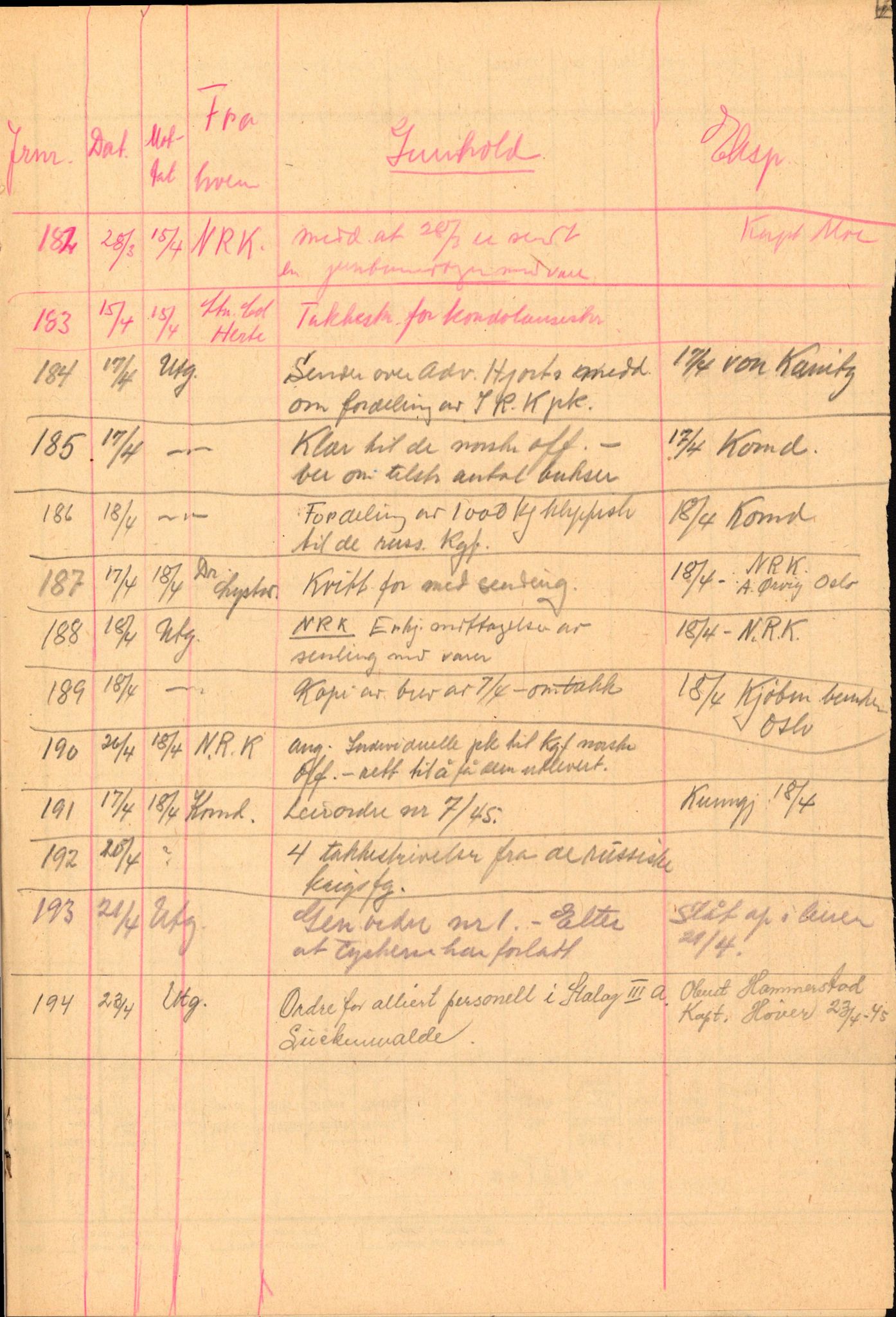 Forsvaret, Forsvarets krigshistoriske avdeling, RA/RAFA-2017/Y/Yf/L0202: II-C-11-2103-2104  -  Norske offiserer i krigsfangenskap, 1940-1945, s. 487