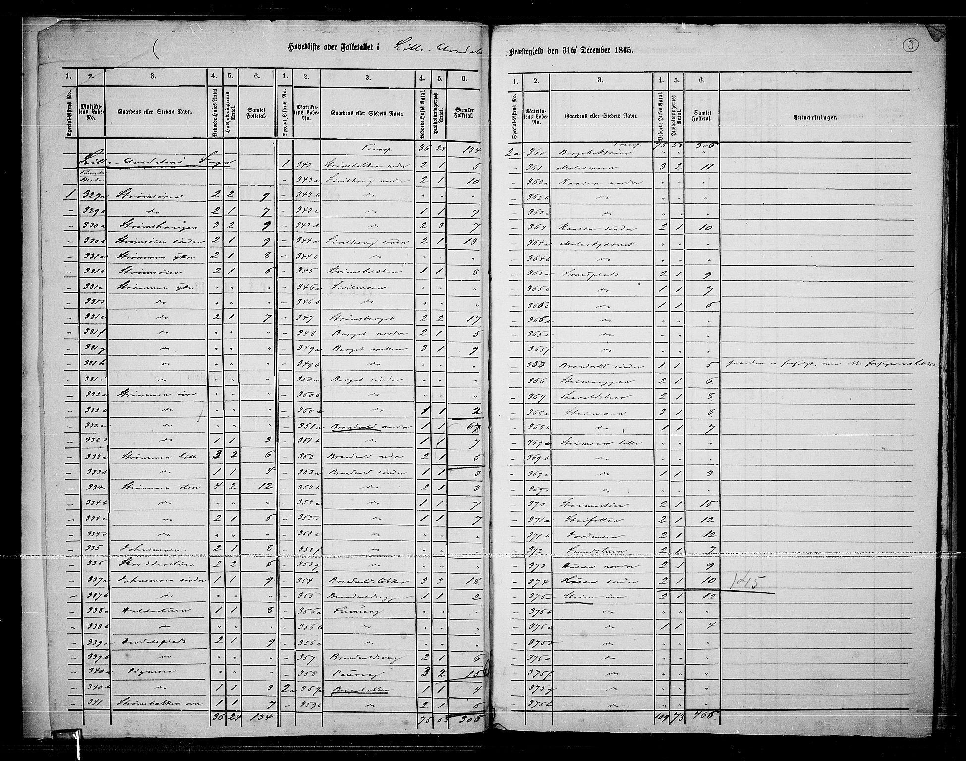 RA, Folketelling 1865 for 0438P Lille Elvedalen prestegjeld, 1865, s. 6