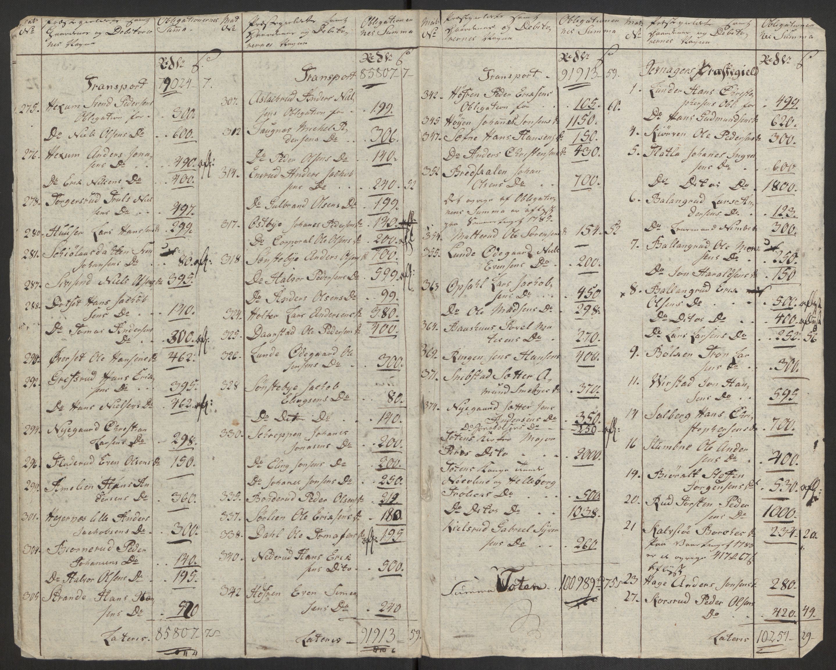 Rentekammeret inntil 1814, Reviderte regnskaper, Fogderegnskap, RA/EA-4092/R19/L1374: Fogderegnskap Toten, Hadeland og Vardal, 1787, s. 312