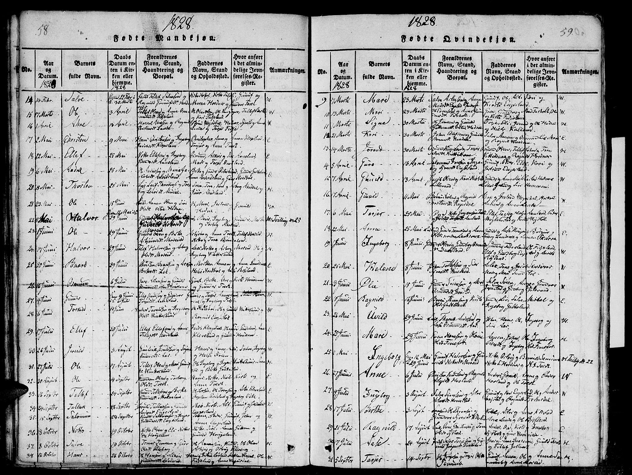 Evje sokneprestkontor, AV/SAK-1111-0008/F/Fb/Fba/L0001: Klokkerbok nr. B 1, 1816-1842, s. 58-59