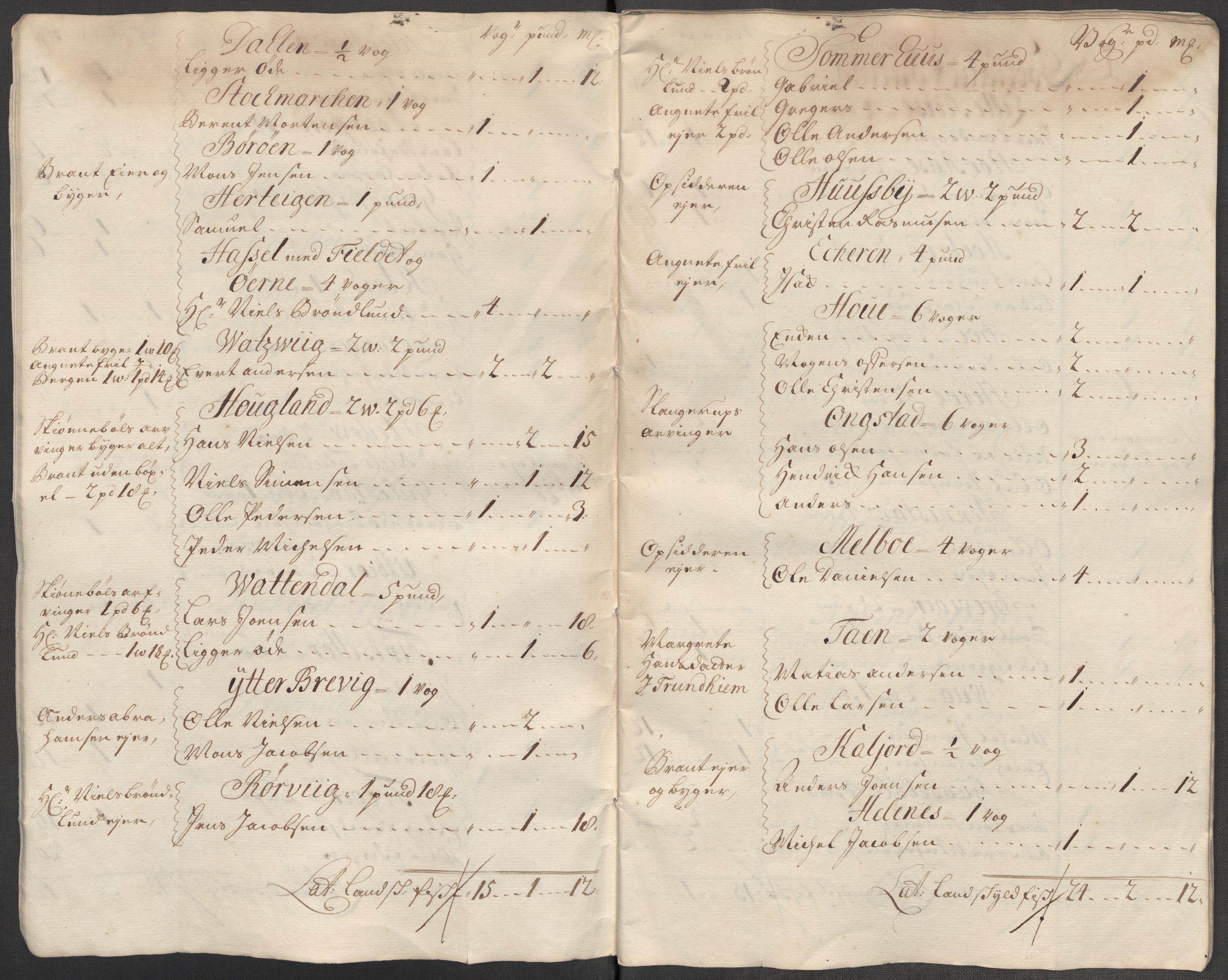 Rentekammeret inntil 1814, Reviderte regnskaper, Fogderegnskap, AV/RA-EA-4092/R67/L4681: Fogderegnskap Vesterålen, Andenes og Lofoten, 1715, s. 32