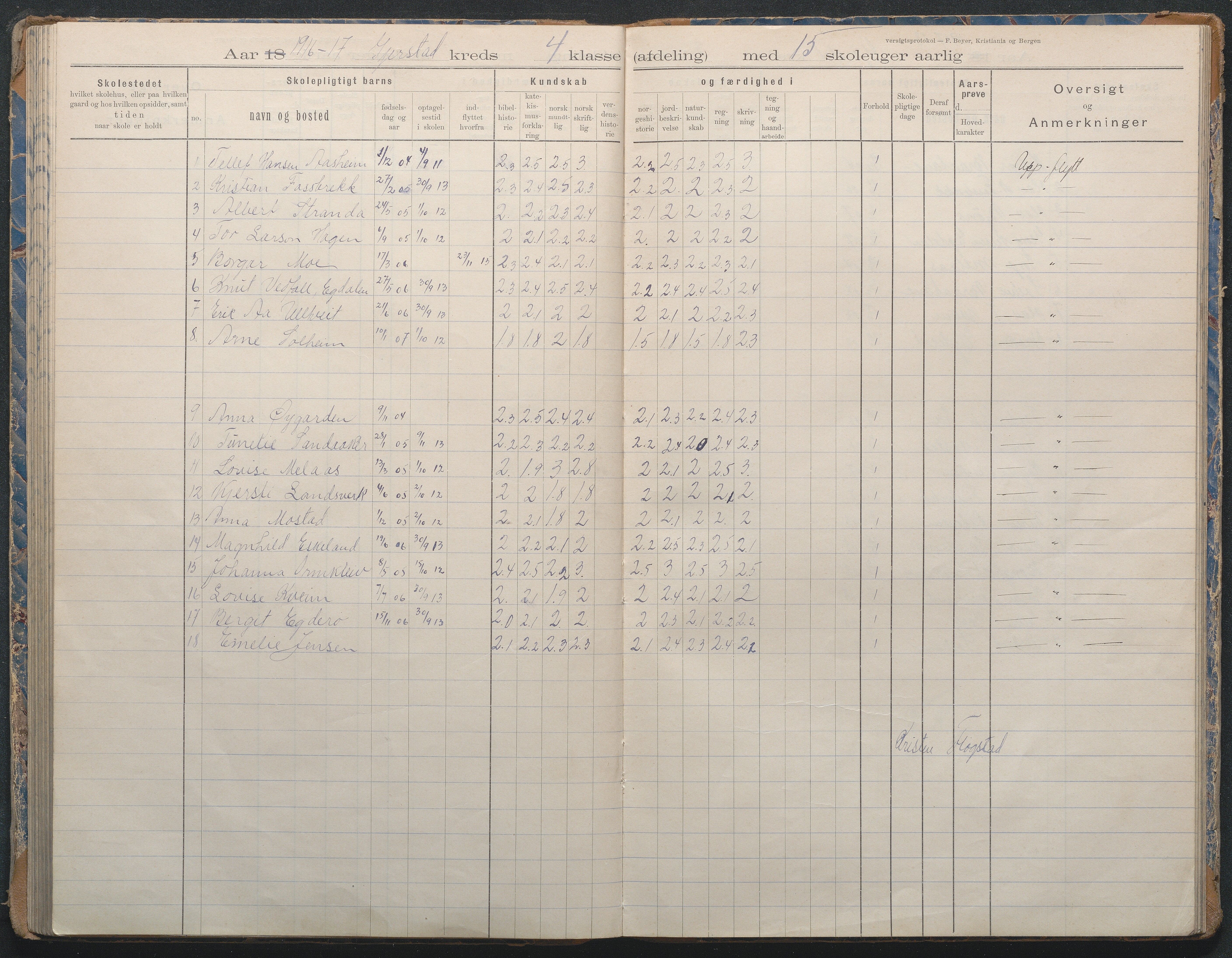 Gjerstad Kommune, Sandåker Skole, AAKS/KA0911-550d/F02/L0002: Karakterprotokoll, 1892-1942, s. 86