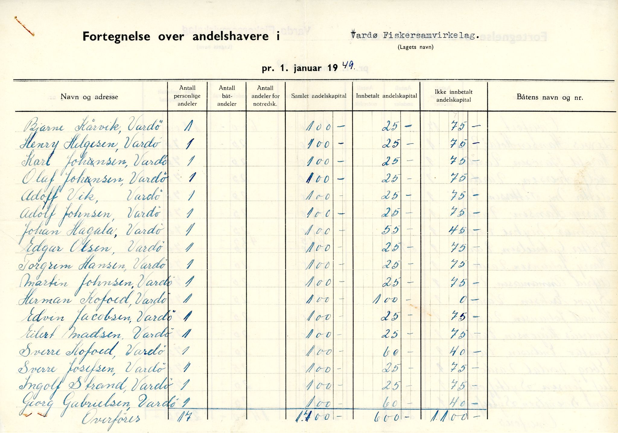 Vardø Fiskersamvirkelag, VAMU/A-0037/D/Da/L0001: Korrespondanse Ab-Eg, 1946-1950