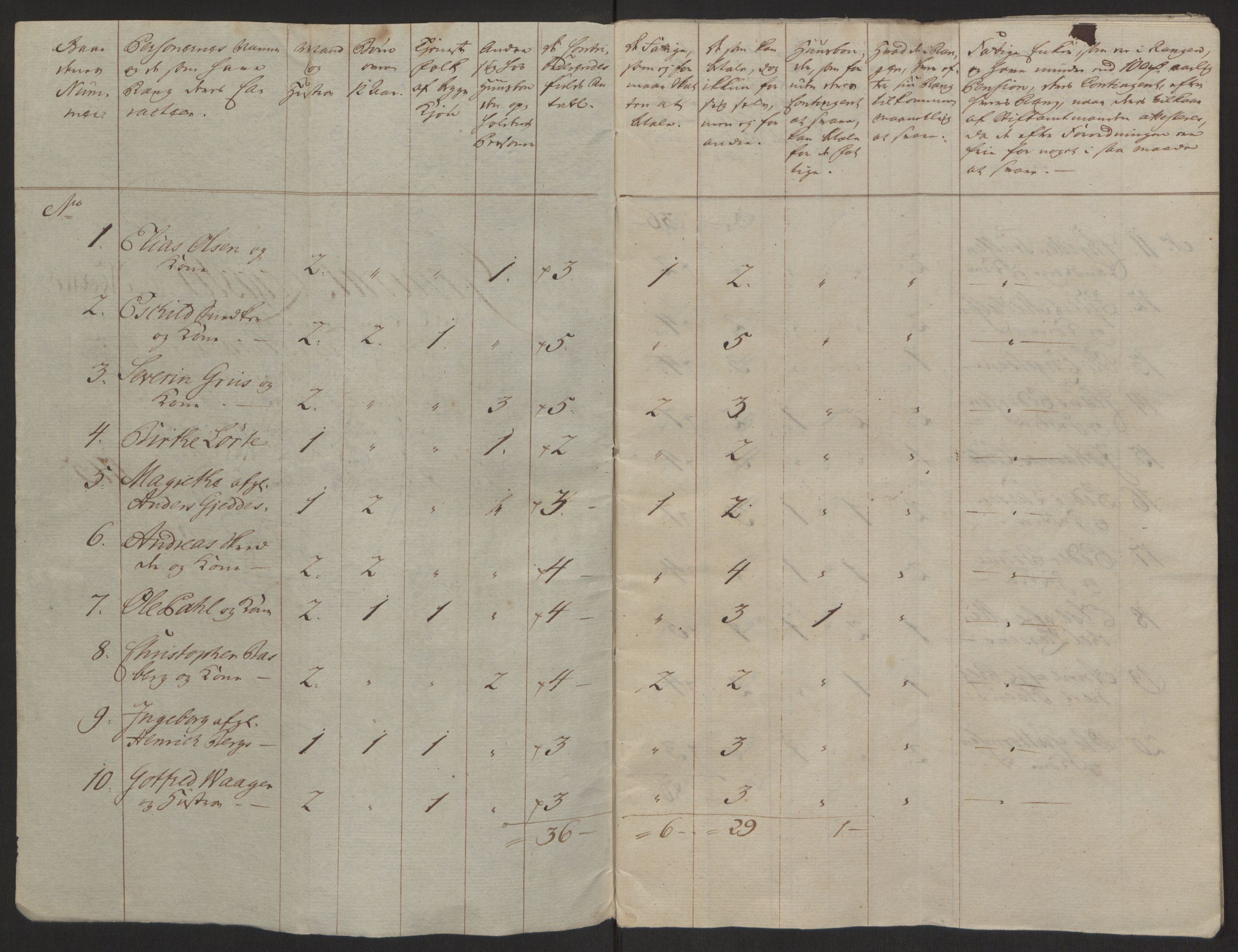 Rentekammeret inntil 1814, Reviderte regnskaper, Byregnskaper, RA/EA-4066/R/Rh/L0162/0001: [H4] Kontribusjonsregnskap / Ekstraskatt, Tønsberg, 1762-1772, s. 221