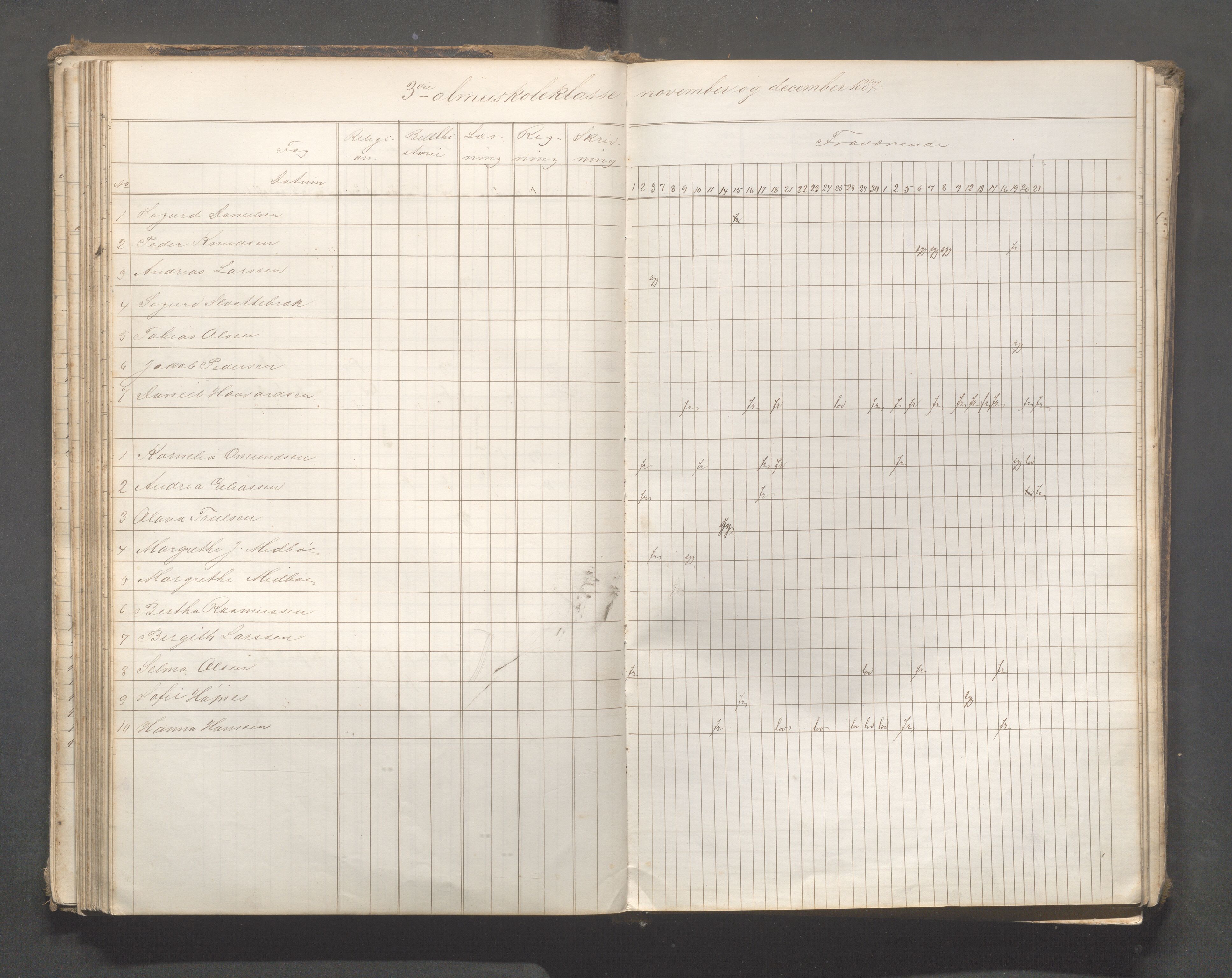 Skudeneshavn kommune - Skudeneshavn skole, IKAR/A-373/F/L0006: Karakterprotokoll, 1878-1890, s. 95