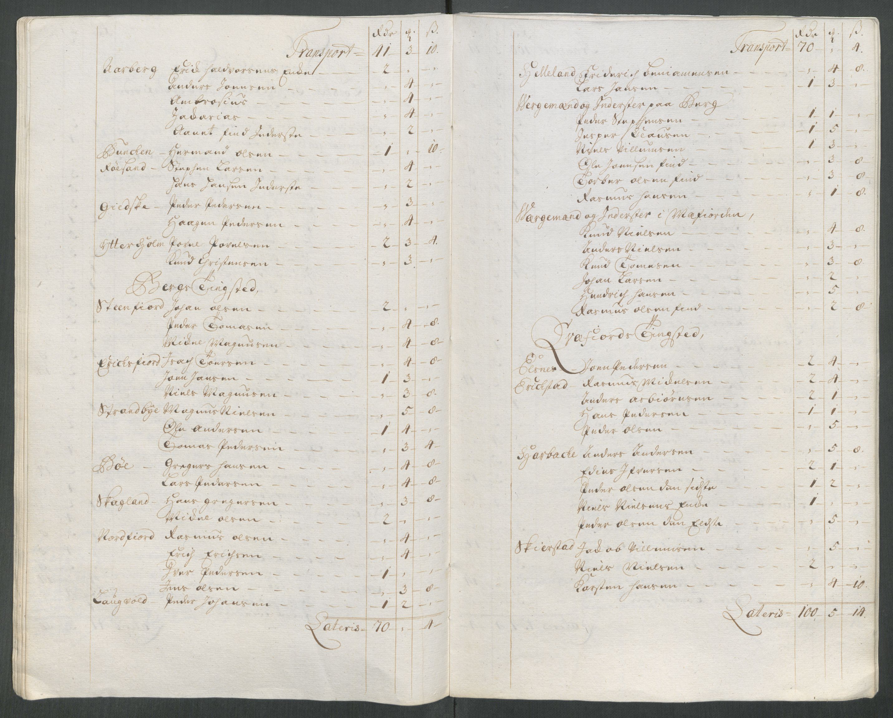 Rentekammeret inntil 1814, Reviderte regnskaper, Fogderegnskap, AV/RA-EA-4092/R68/L4763: Fogderegnskap Senja og Troms, 1717, s. 179