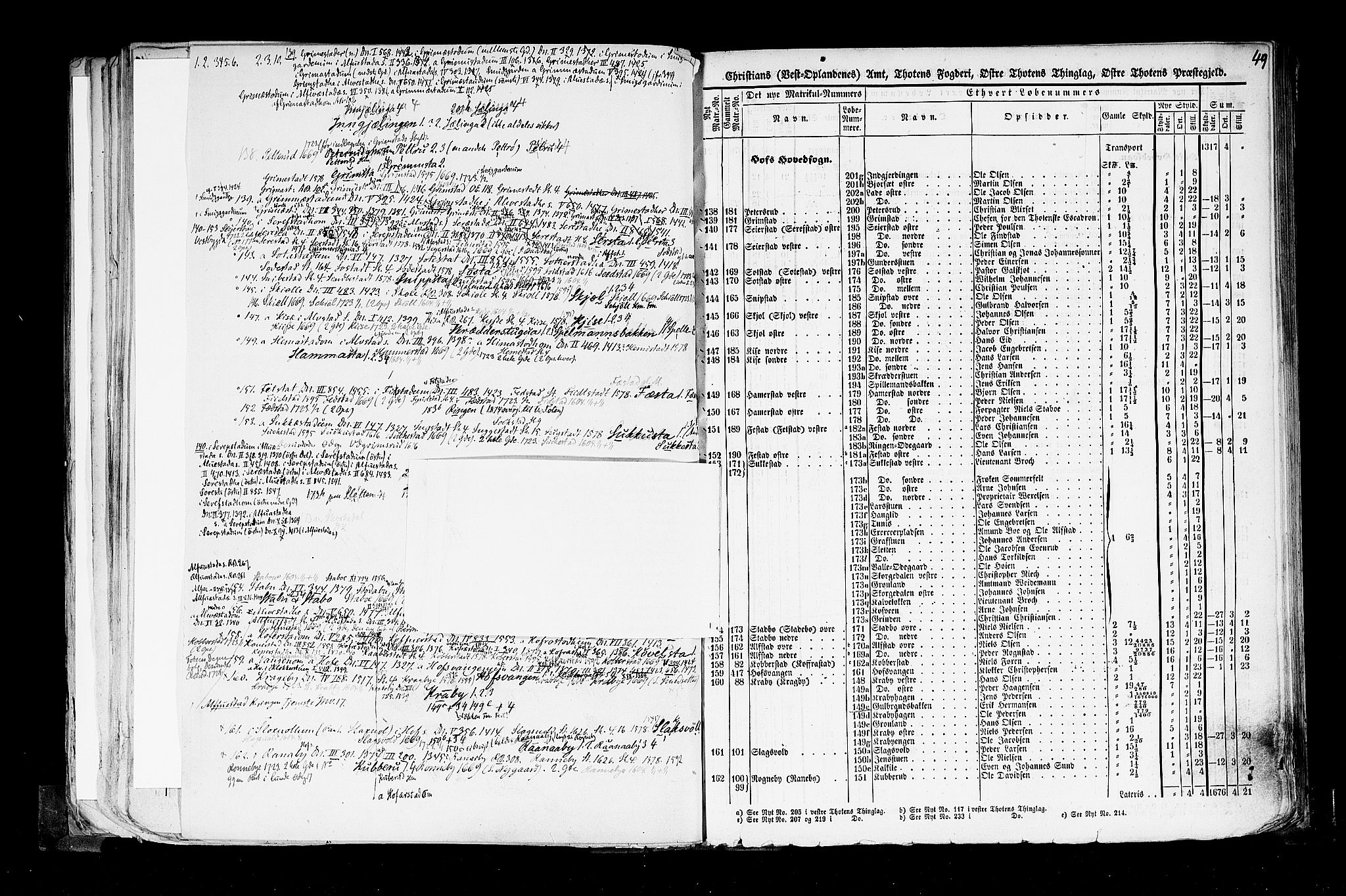 Rygh, AV/RA-PA-0034/F/Fb/L0004: Matrikkelen for 1838 - Christians amt (Oppland fylke), 1838, s. 49a