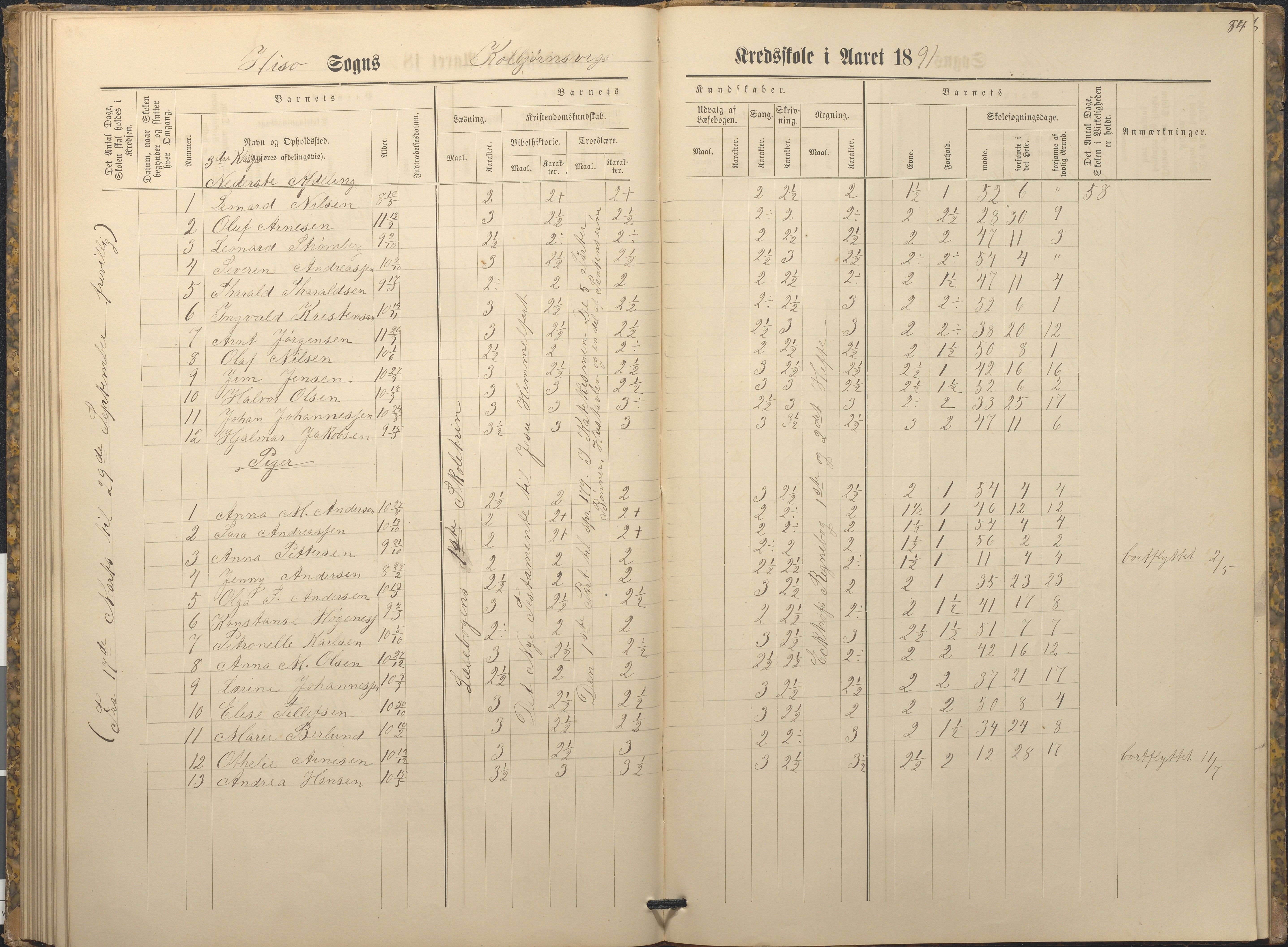 Hisøy kommune frem til 1991, AAKS/KA0922-PK/32/L0009: Skoleprotokoll, 1880-1892, s. 84