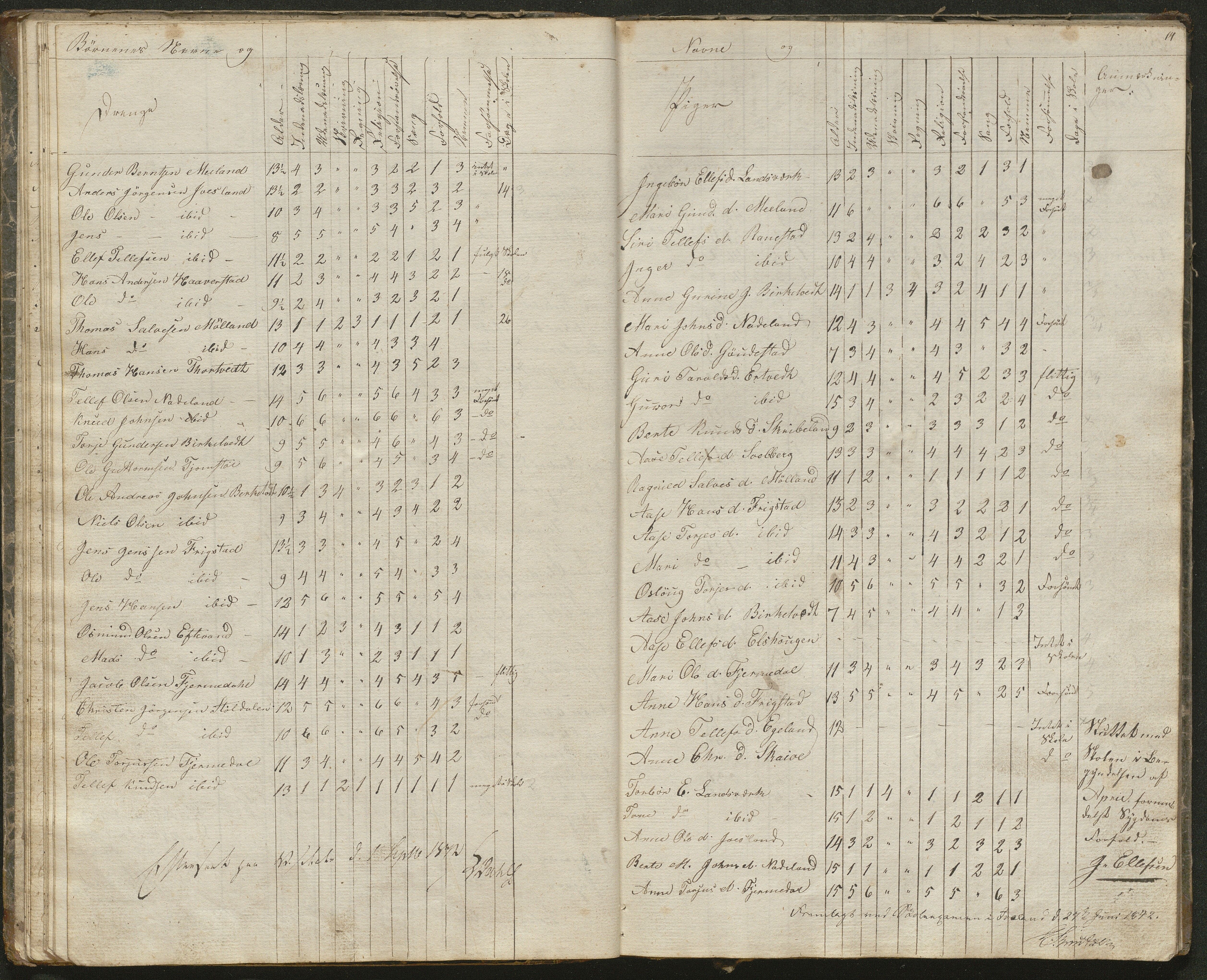 Iveland kommune, De enkelte kretsene/Skolene, AAKS/KA0935-550/A_1/L0001: Skoleprotokoll for Iveland sogns østre skoledistrikt, 1830-1859, s. 14