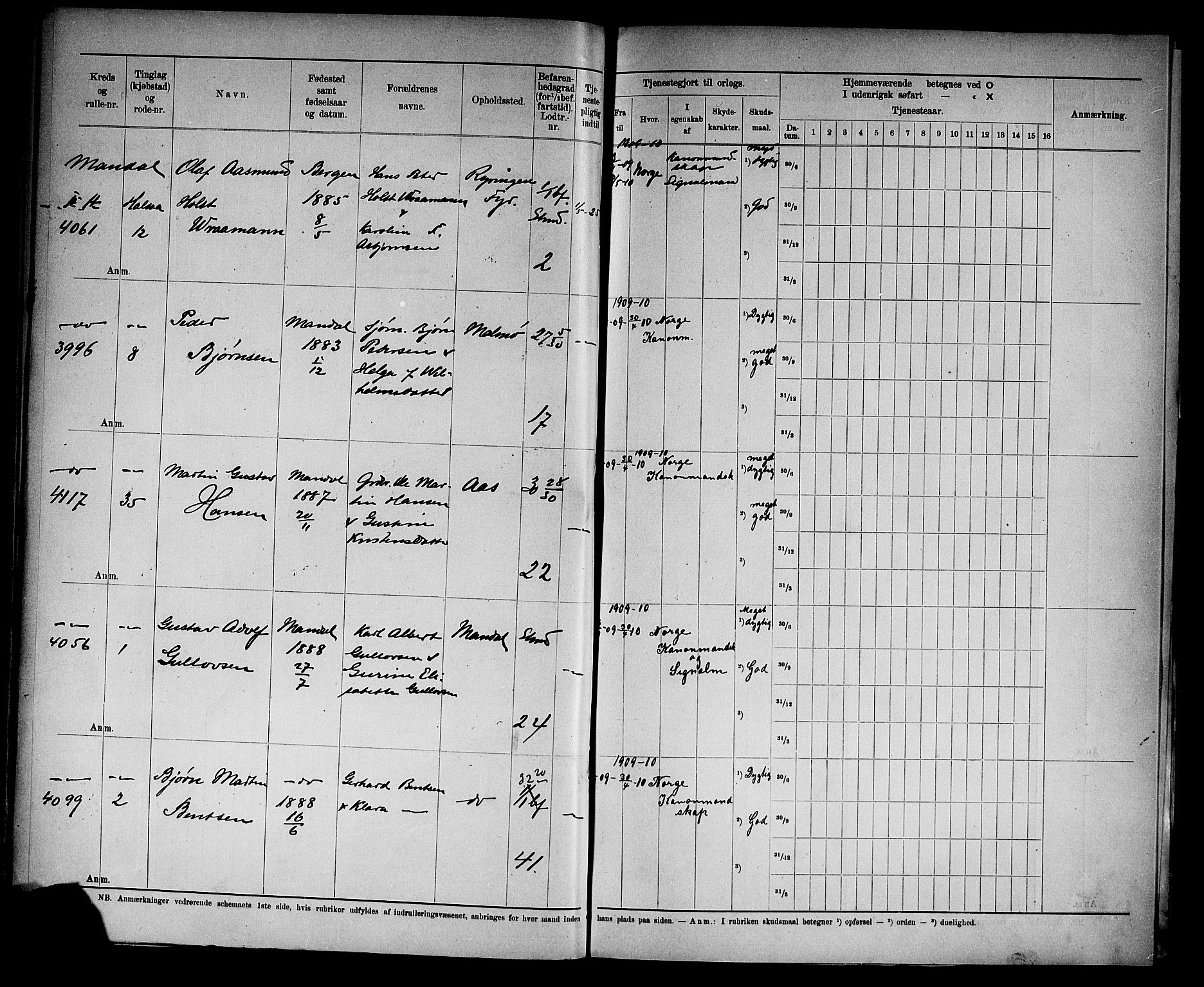 Kristiansand mønstringskrets, SAK/2031-0015/F/Fd/L0011: Rulle sjøvernepliktige, C-11, 1909, s. 31