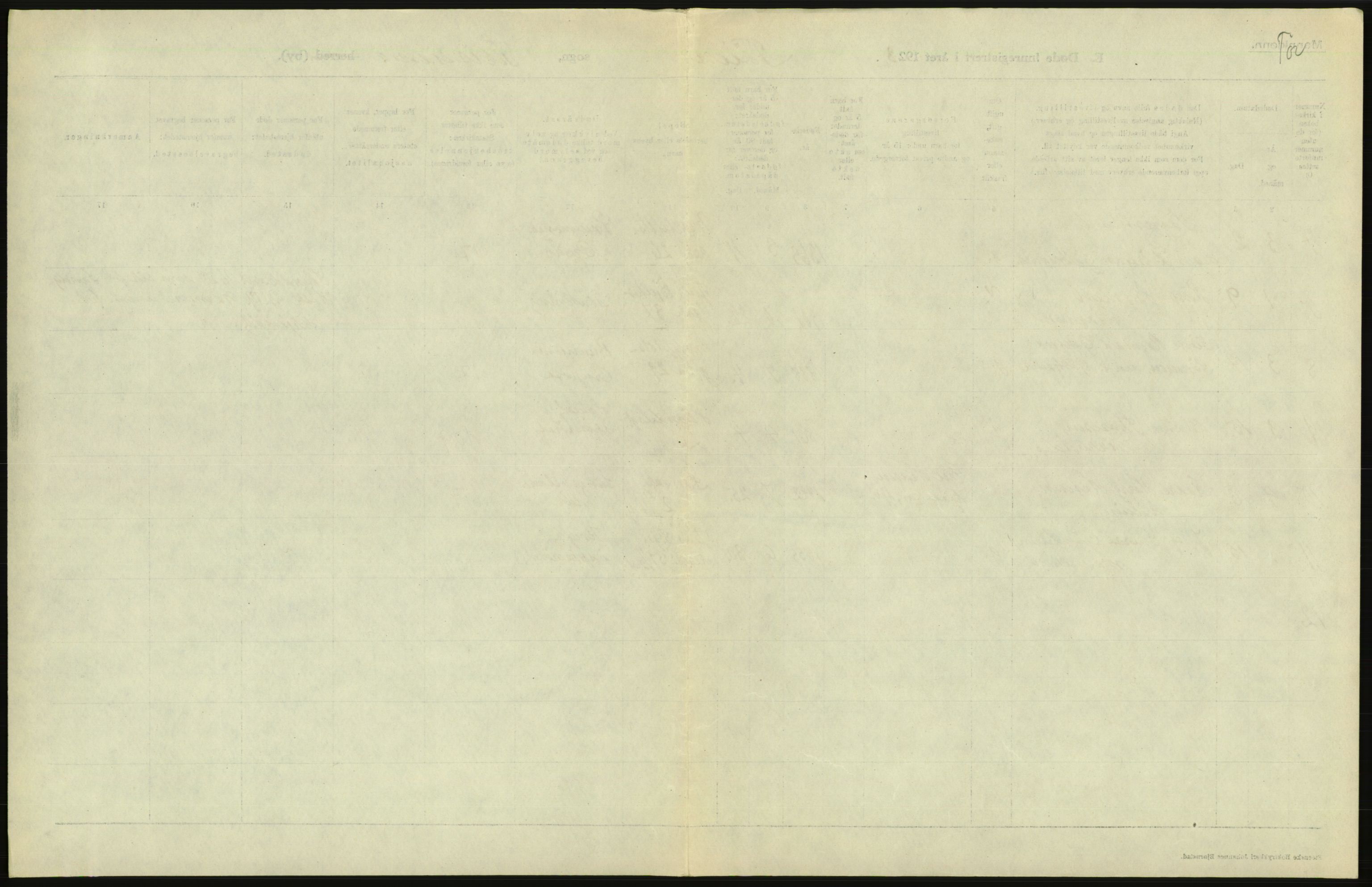 Statistisk sentralbyrå, Sosiodemografiske emner, Befolkning, AV/RA-S-2228/D/Df/Dfc/Dfcc/L0010: Kristiania: Døde, dødfødte, 1923, s. 327