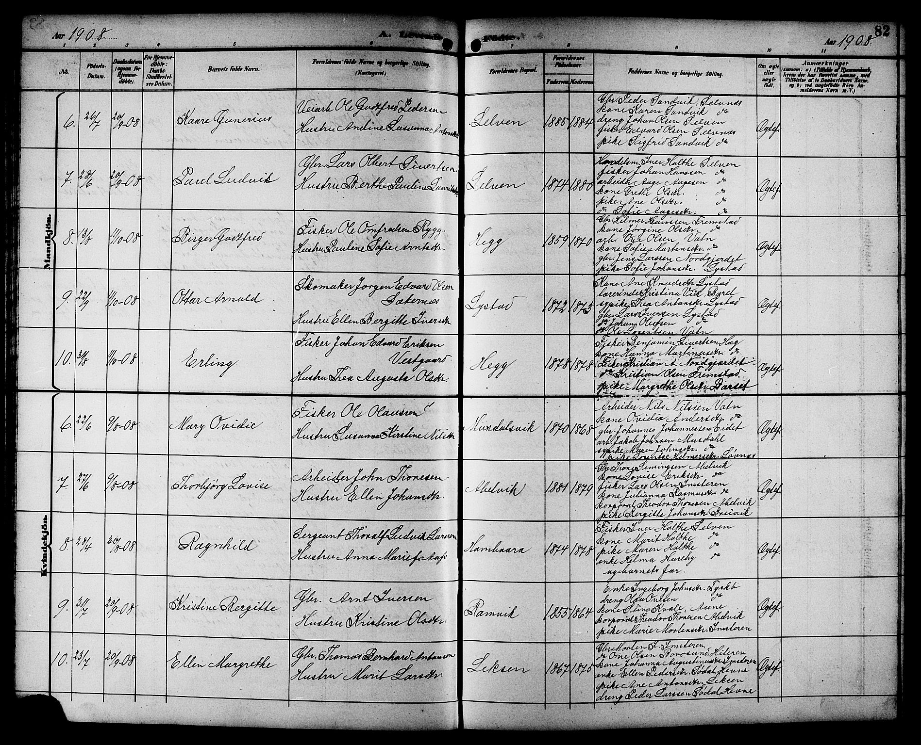 Ministerialprotokoller, klokkerbøker og fødselsregistre - Sør-Trøndelag, SAT/A-1456/662/L0757: Klokkerbok nr. 662C02, 1892-1918, s. 82