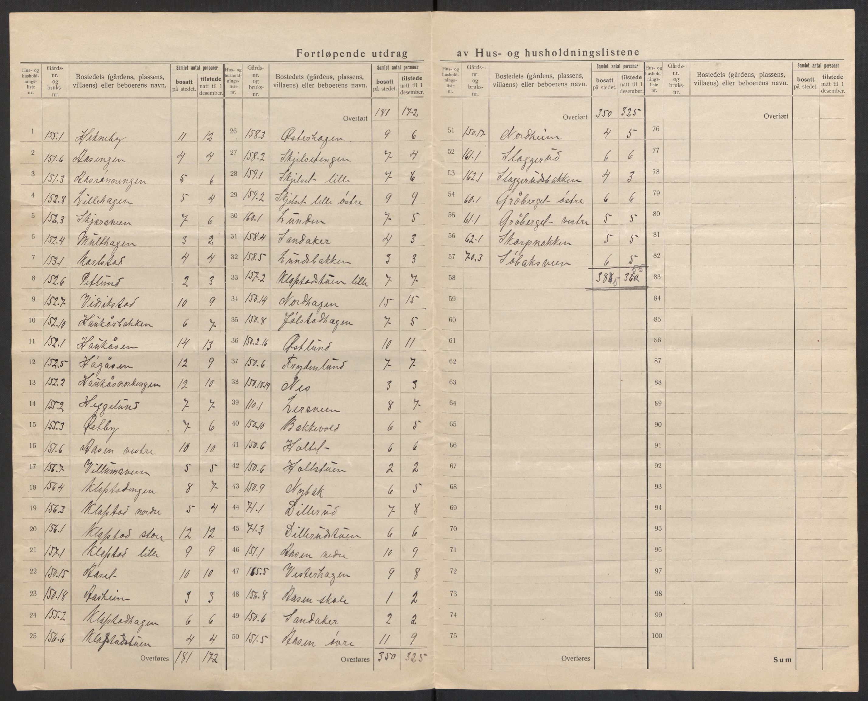 SAH, Folketelling 1920 for 0416 Romedal herred, 1920, s. 38