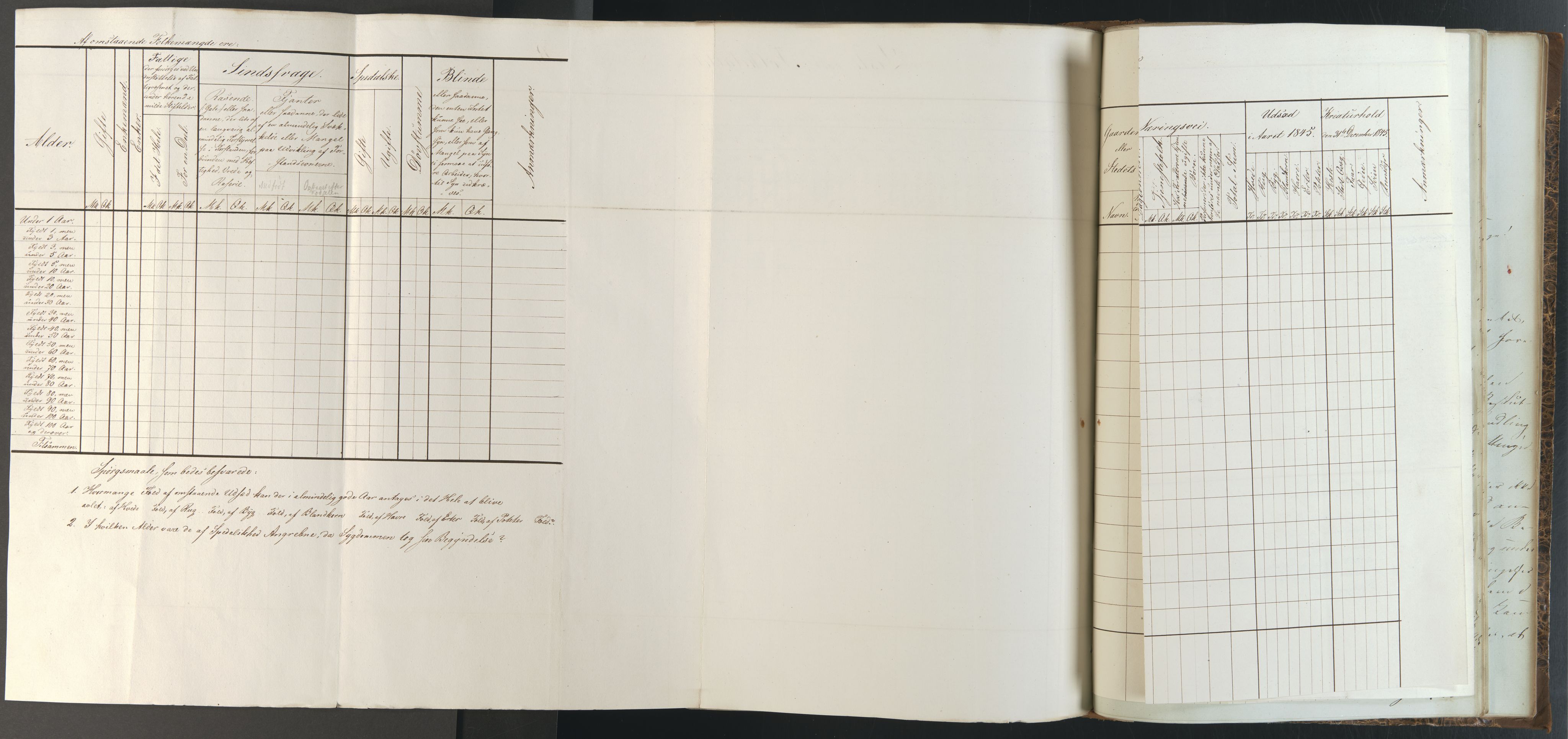 Statsrådsavdelingen i Stockholm, AV/RA-S-1003/D/Da/L0217: Regjeringsinnstillinger nr. 323-474, 1845