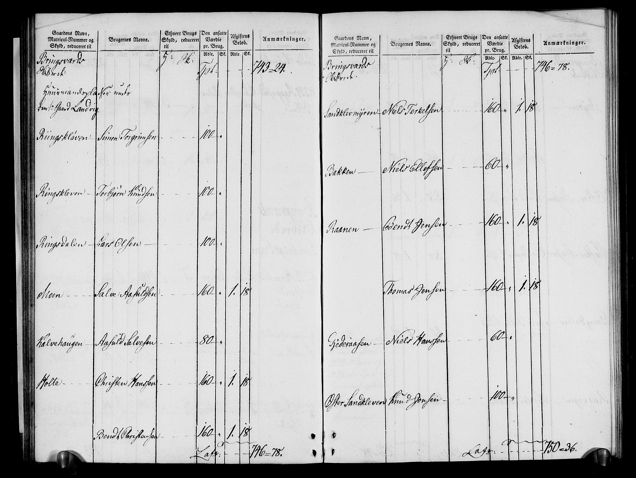 Rentekammeret inntil 1814, Realistisk ordnet avdeling, RA/EA-4070/N/Ne/Nea/L0080: Nedenes fogderi. Oppebørselsregister, 1803-1804, s. 48