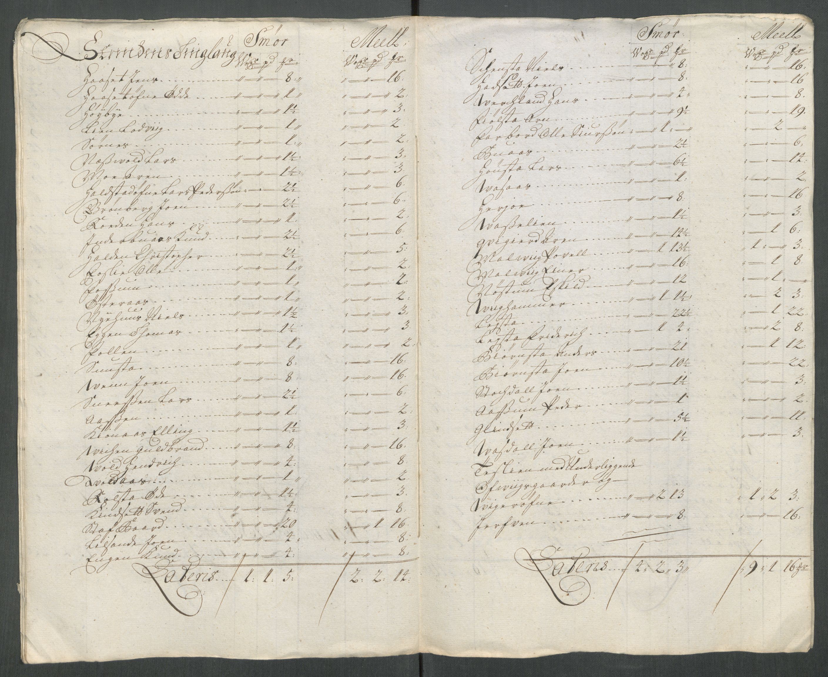 Rentekammeret inntil 1814, Reviderte regnskaper, Fogderegnskap, AV/RA-EA-4092/R61/L4115: Fogderegnskap Strinda og Selbu, 1715-1716, s. 401