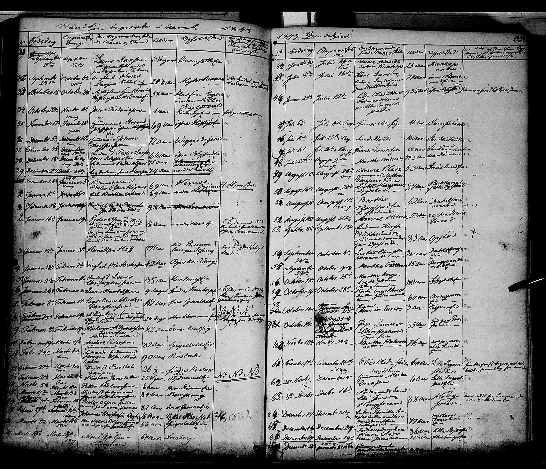 Vang prestekontor, Hedmark, AV/SAH-PREST-008/H/Ha/Haa/L0010: Ministerialbok nr. 10, 1841-1855, s. 350