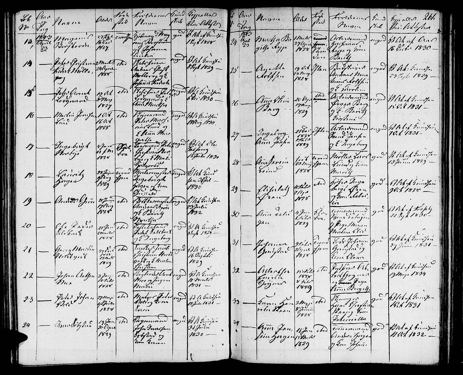Ministerialprotokoller, klokkerbøker og fødselsregistre - Sør-Trøndelag, SAT/A-1456/601/L0070: Residerende kapellans bok nr. 601B03, 1821-1881, s. 261
