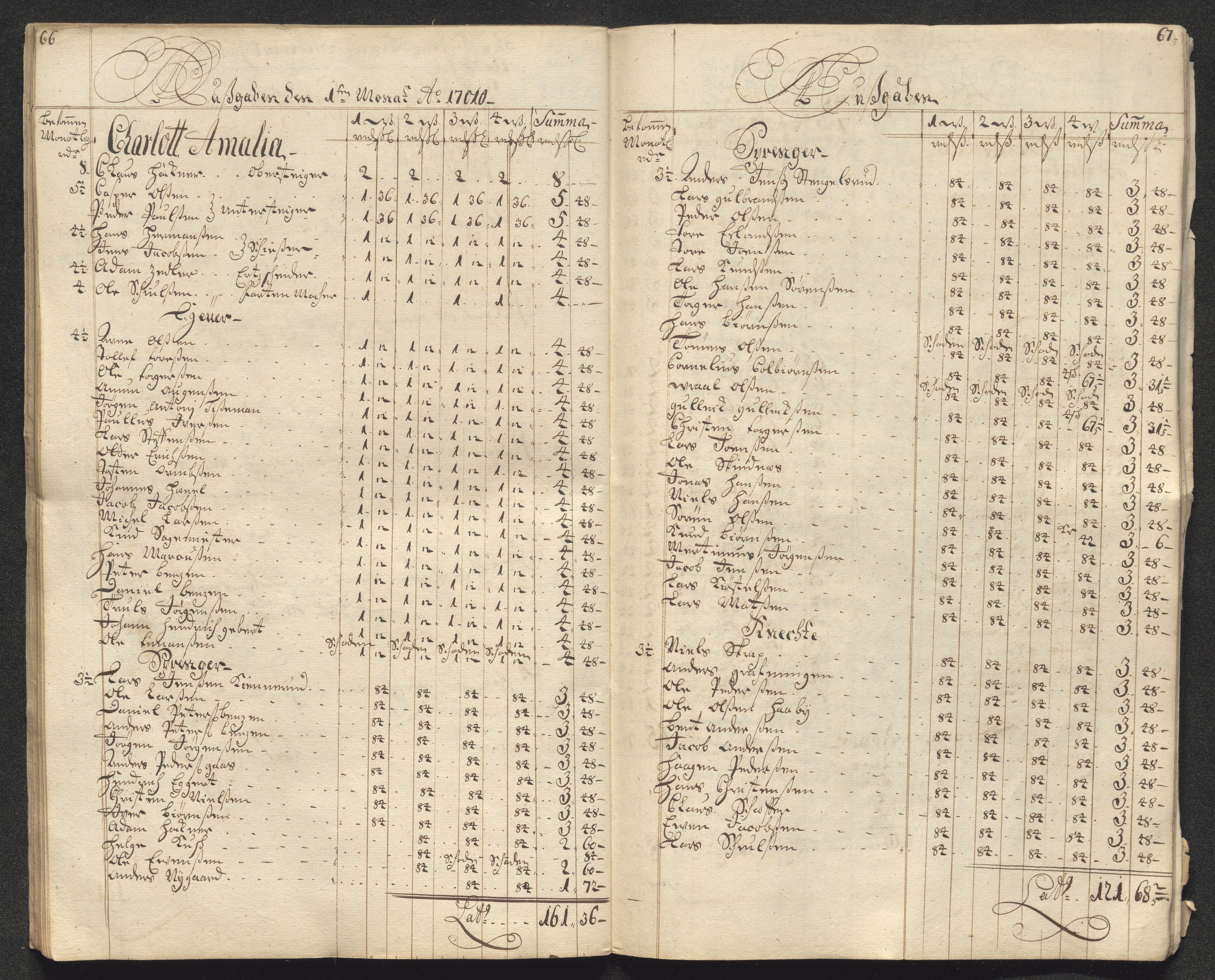 Kongsberg Sølvverk 1623-1816, AV/SAKO-EA-3135/001/D/Dc/Dcd/L0099: Utgiftsregnskap for gruver m.m., 1710, s. 37