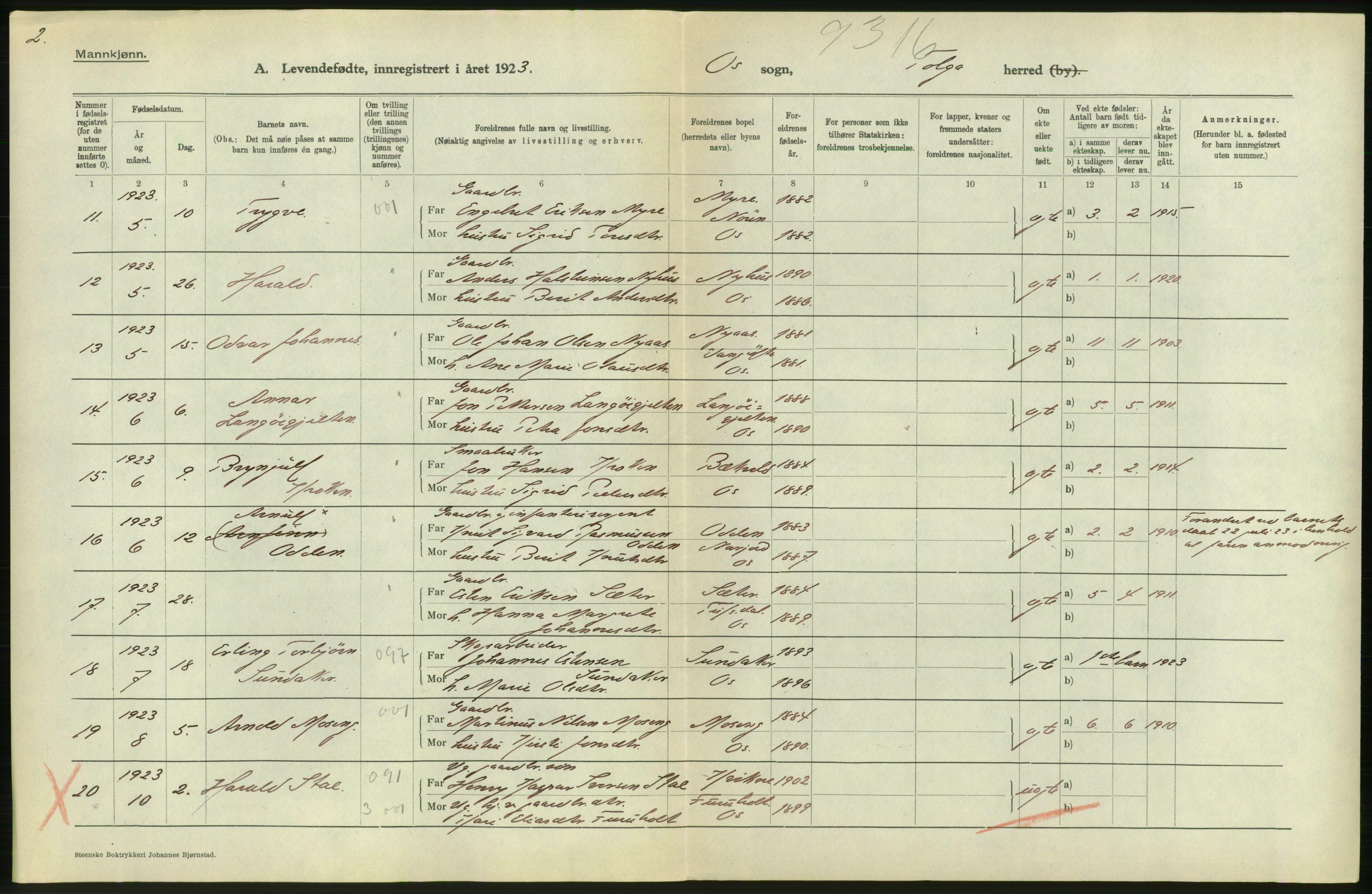 Statistisk sentralbyrå, Sosiodemografiske emner, Befolkning, RA/S-2228/D/Df/Dfc/Dfcc/L0011: Hedmark fylke: Levendefødte menn og kvinner. Bygder og byer., 1923, s. 104