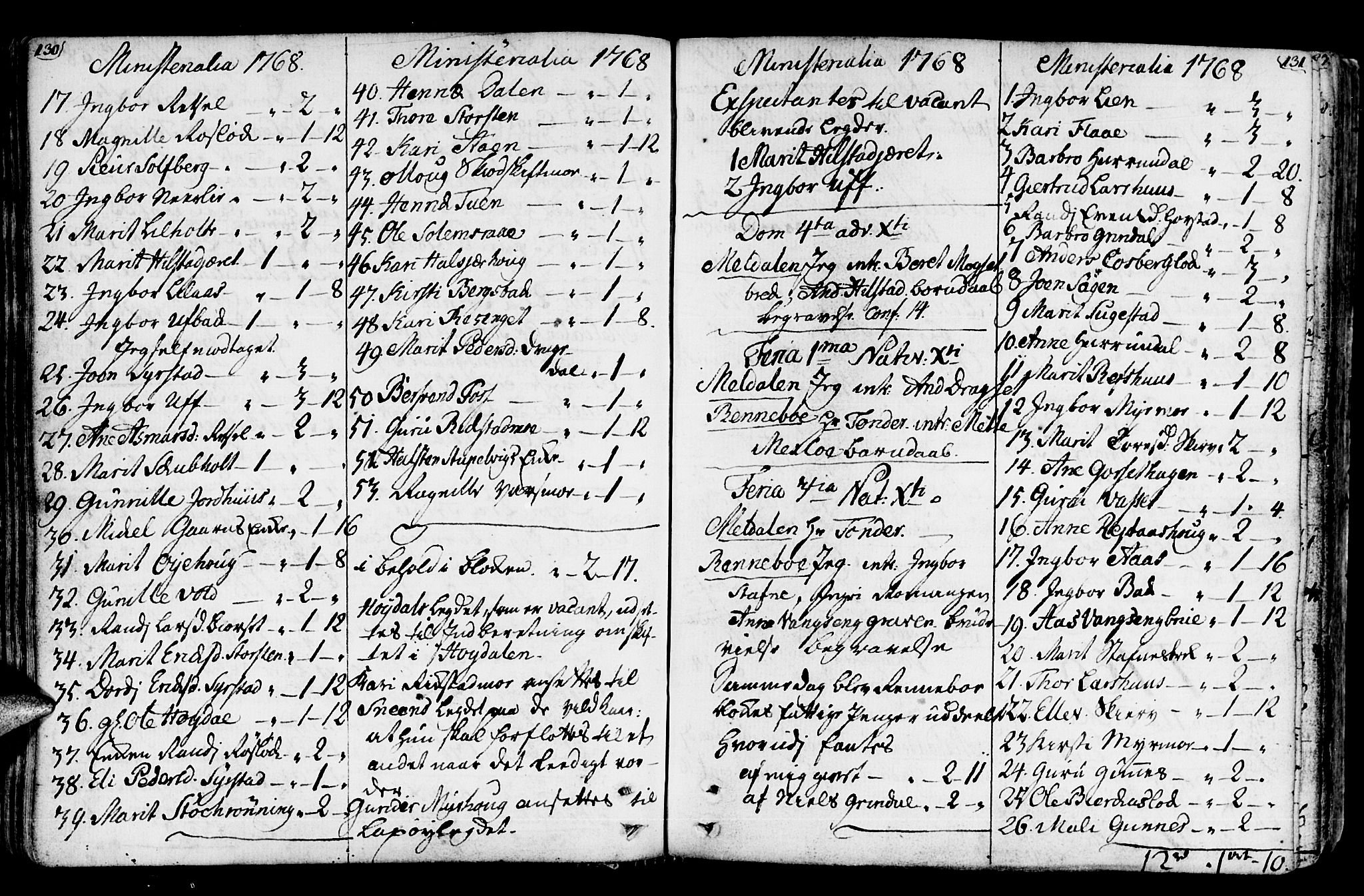 Ministerialprotokoller, klokkerbøker og fødselsregistre - Sør-Trøndelag, SAT/A-1456/672/L0851: Ministerialbok nr. 672A04, 1751-1775, s. 130-131