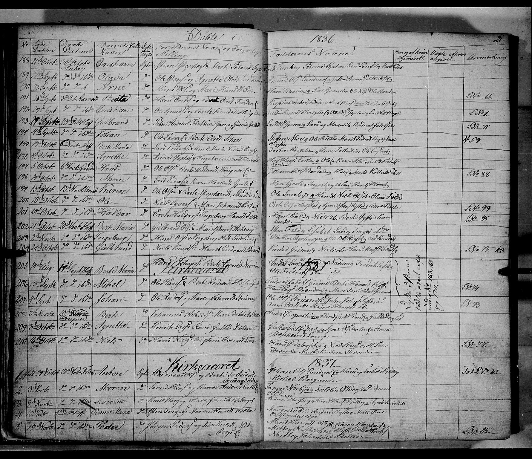 Land prestekontor, AV/SAH-PREST-120/H/Ha/Hab/L0002: Klokkerbok nr. 2, 1833-1849, s. 21