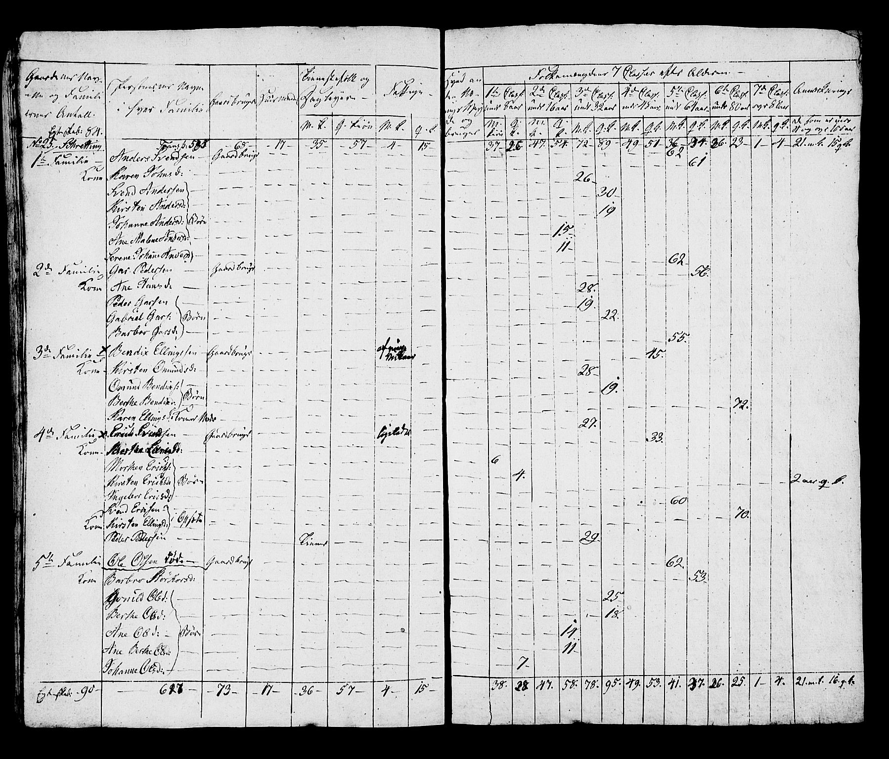 SAST, Folketelling 1815 for 1119P Hå prestegjeld, 1815, s. 60