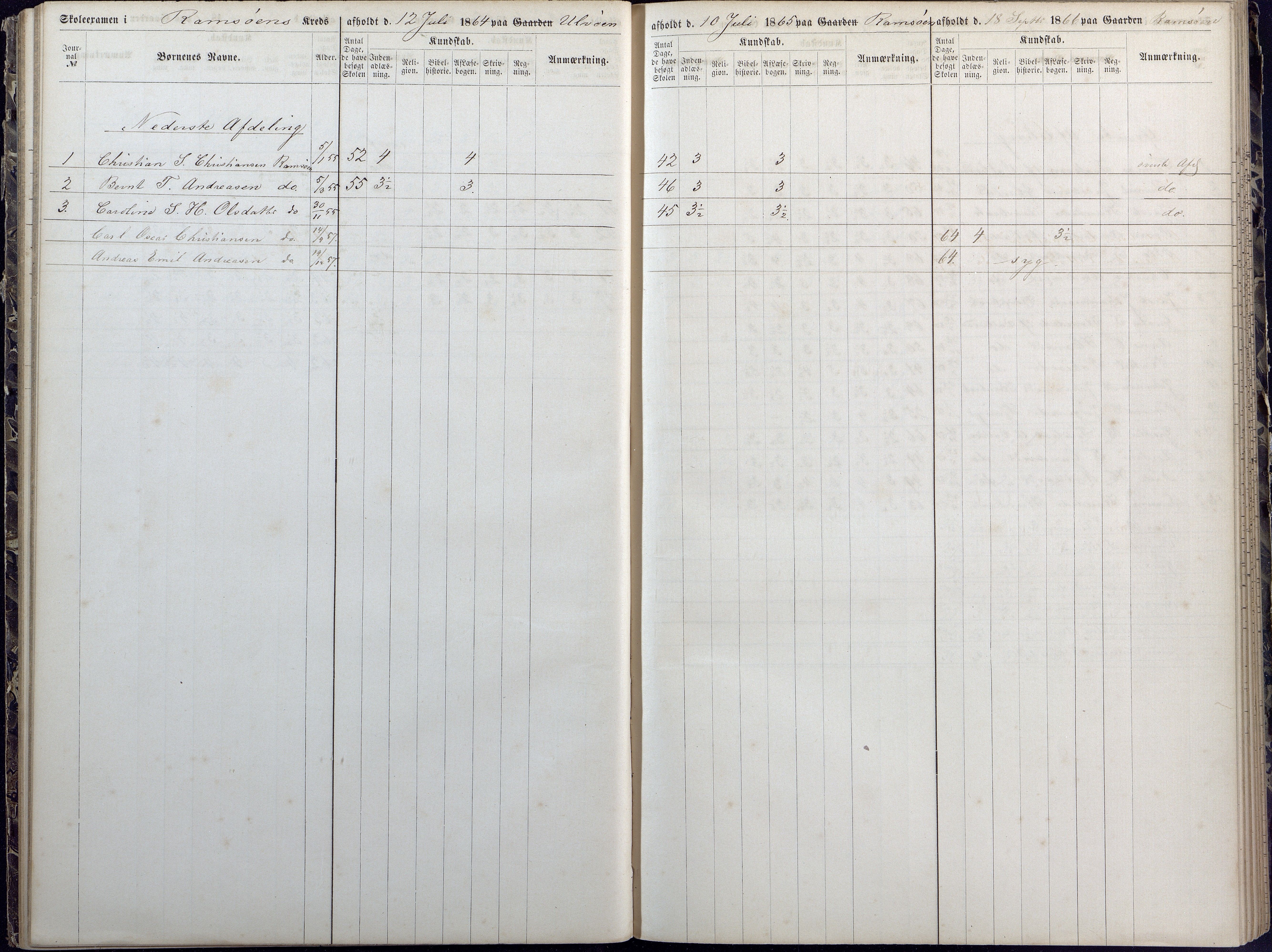 Høvåg kommune, AAKS/KA0927-PK/1/05/L0392: Eksamensprotokoll/alle skoledistrikt, 1864-1873, s. 41-42