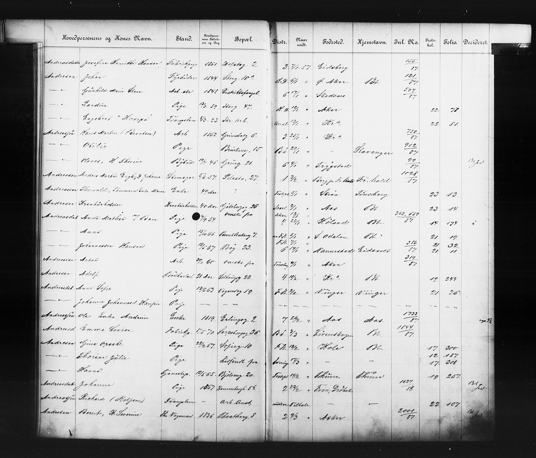 Fattigvesenet, OBA/A-20045/Fb/L0007: Hjemstavnsregister, 1887, s. 18