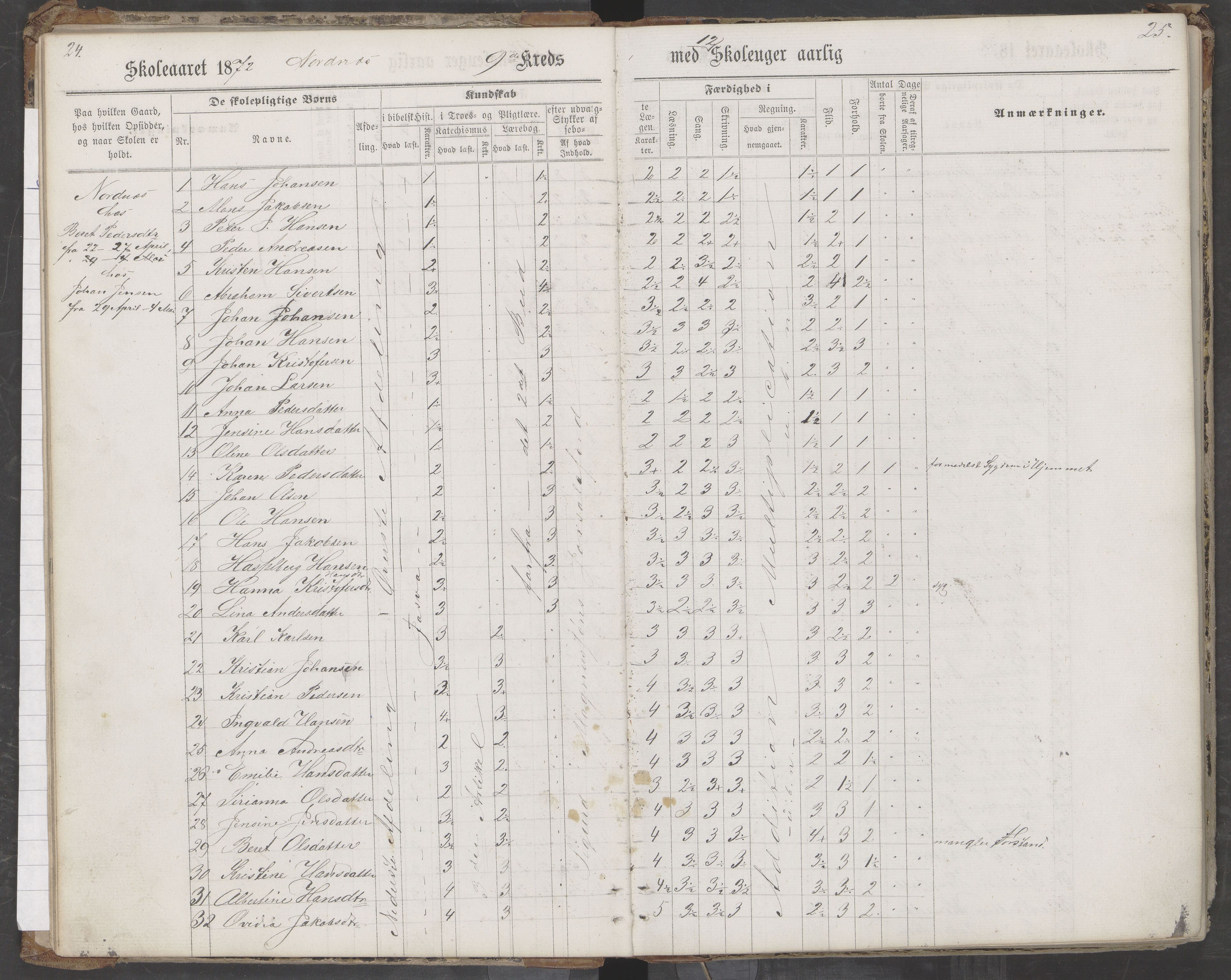 Saltdal kommune. Ymse skolekretser, AIN/K-18400.510.18/442/L0002/0002: Skoleprotokoller / Nordnes, Berghulnes, Junkerdal, 1871-1878