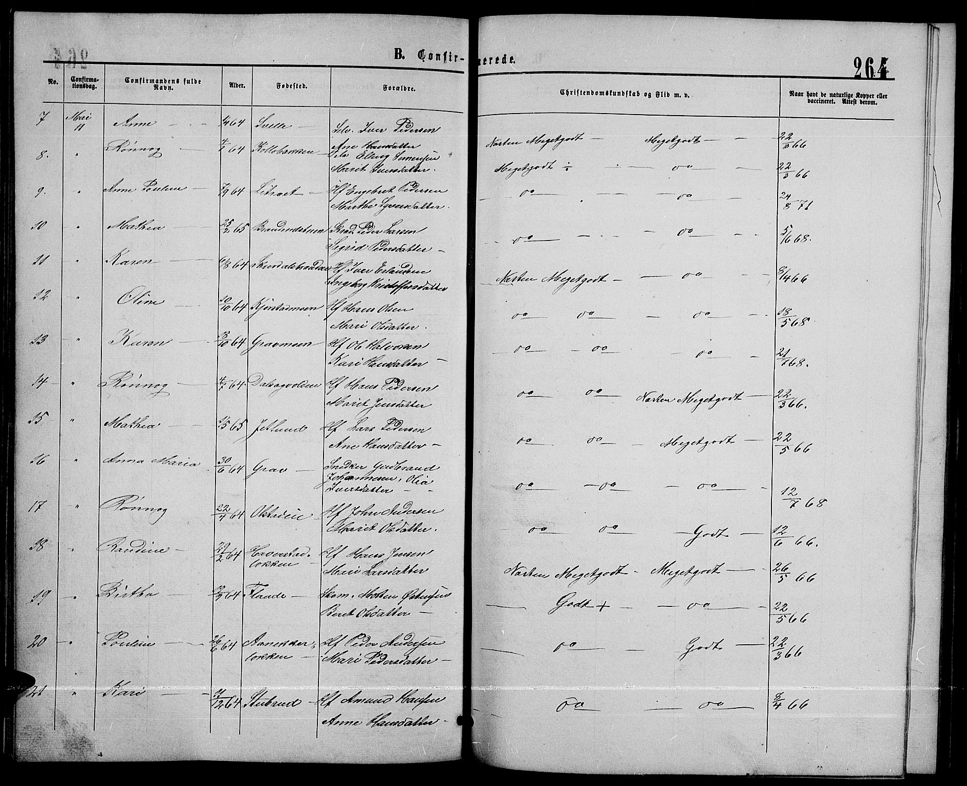 Sør-Fron prestekontor, AV/SAH-PREST-010/H/Ha/Hab/L0002: Klokkerbok nr. 2, 1864-1883, s. 264