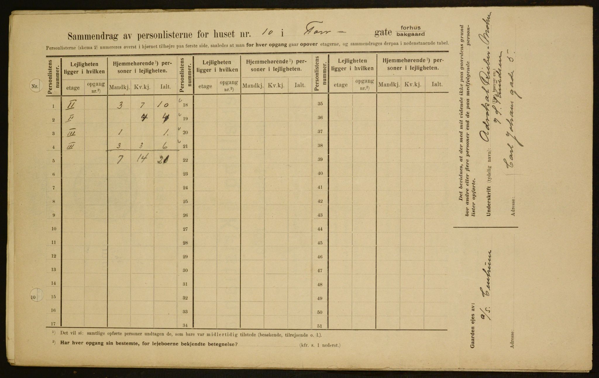 OBA, Kommunal folketelling 1.2.1909 for Kristiania kjøpstad, 1909, s. 103362