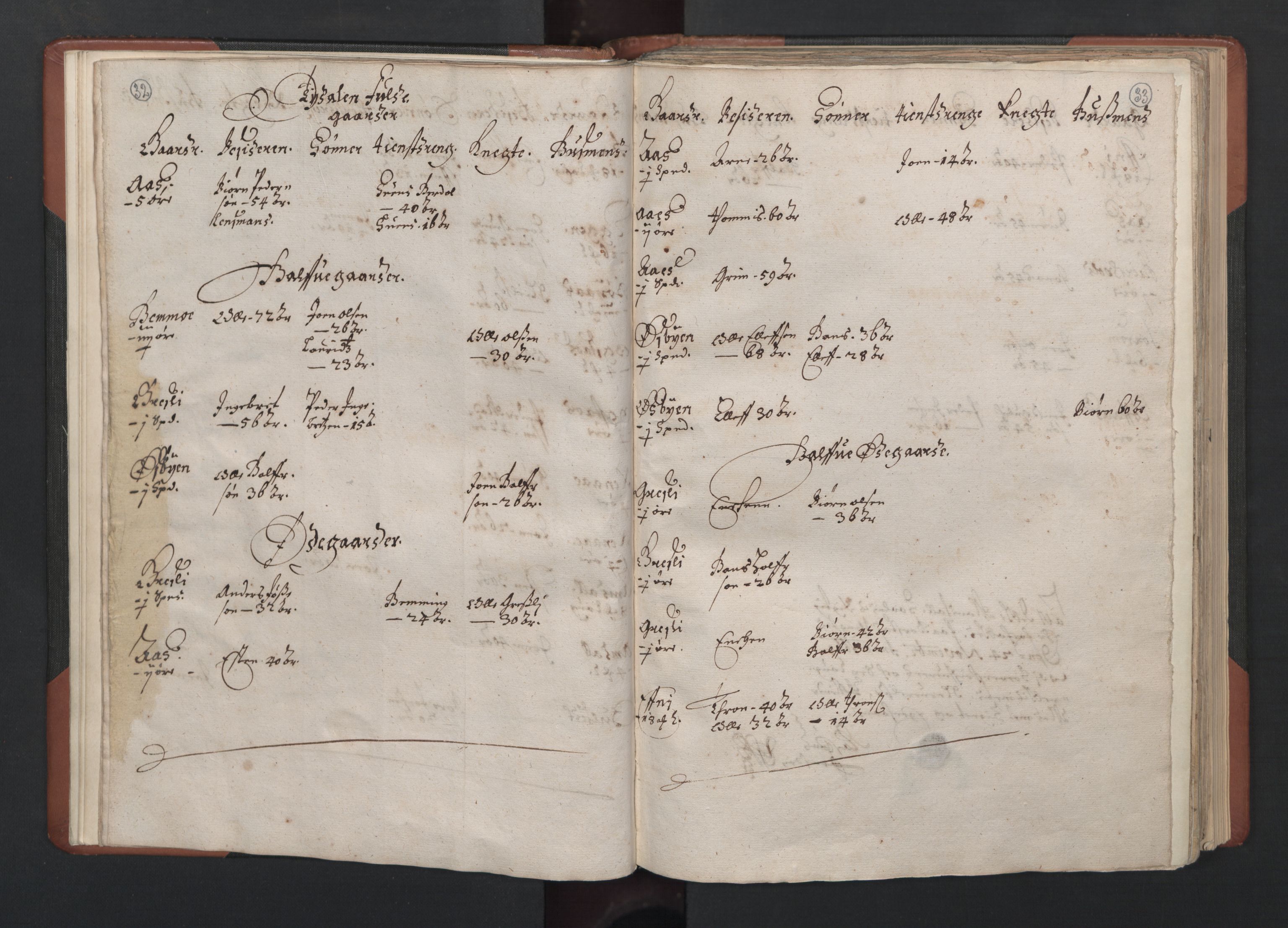 RA, Fogdenes og sorenskrivernes manntall 1664-1666, nr. 19: Fosen fogderi, Inderøy fogderi, Selbu fogderi, Namdal fogderi og Stjørdal fogderi, 1664-1665, s. 32-33