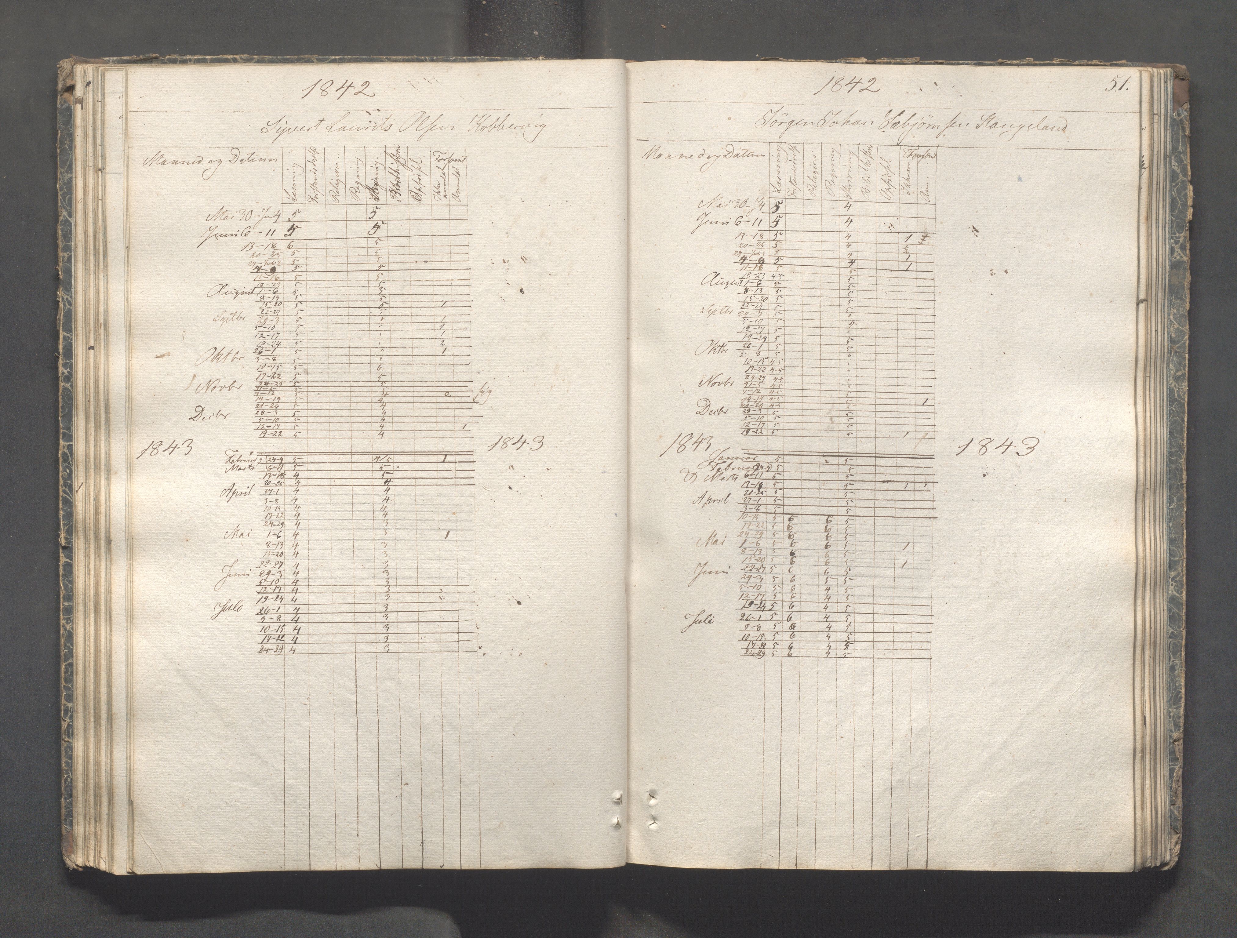 Kopervik Kommune - Kopervik skole, IKAR/K-102472/H/L0005: Skoleprotokoll, 1841-1855, s. 51