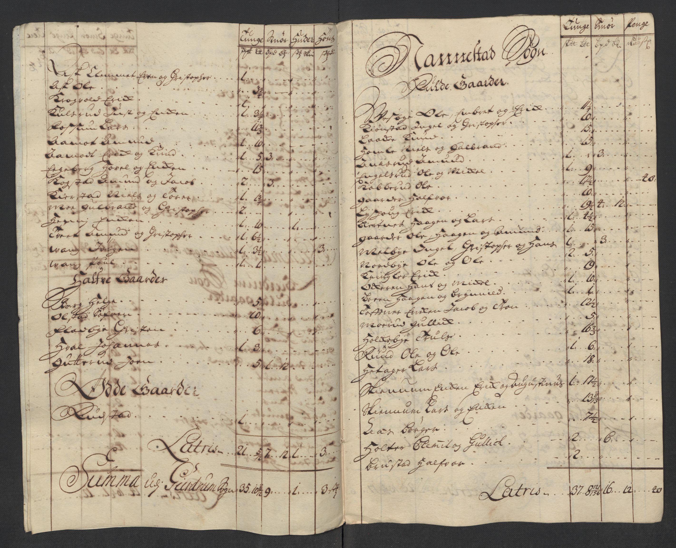 Rentekammeret inntil 1814, Reviderte regnskaper, Fogderegnskap, RA/EA-4092/R12/L0726: Fogderegnskap Øvre Romerike, 1717, s. 129