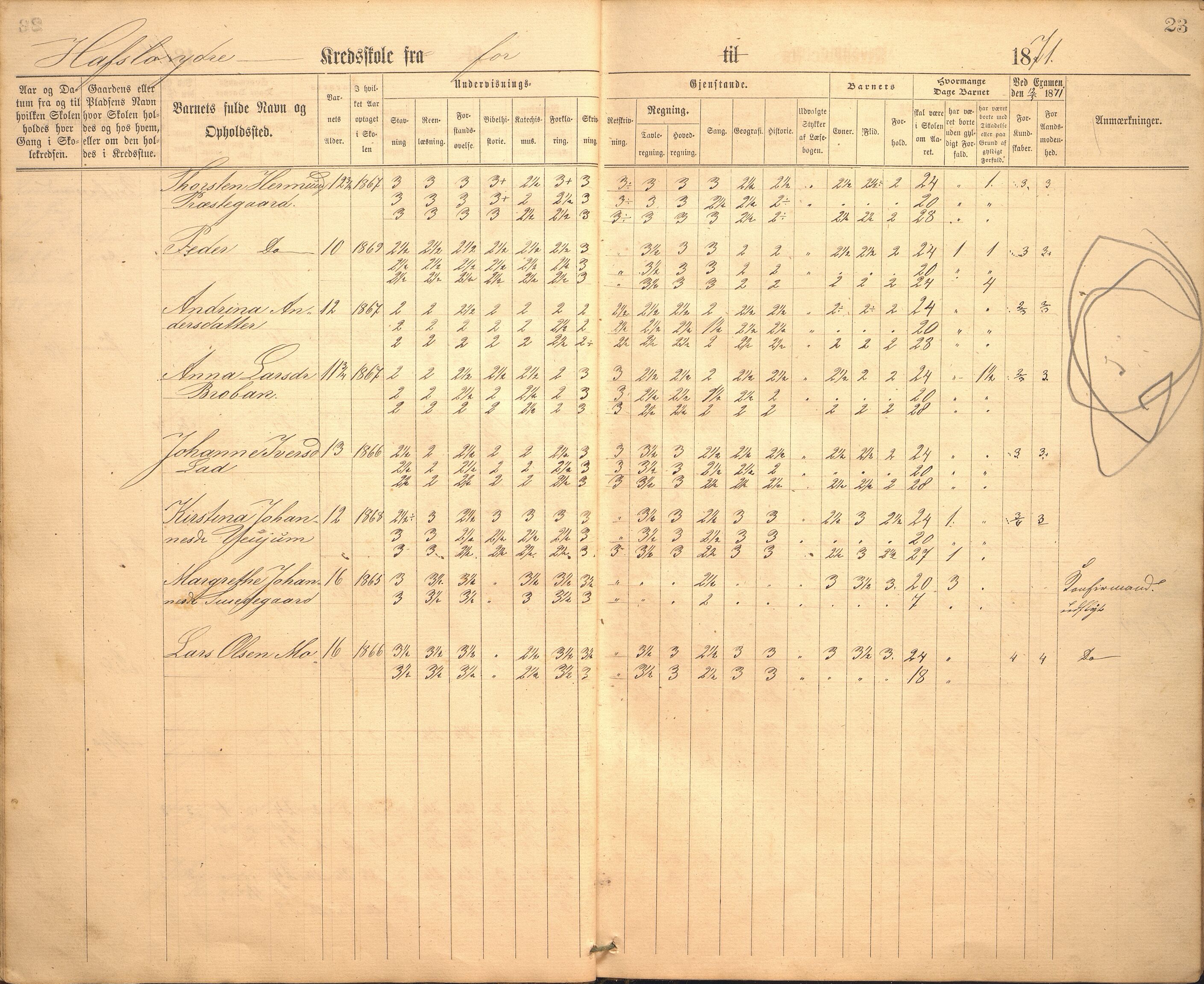 Hafslo kommune. Hafslo skule, VLFK/K-14250.520/542/L0002: skuleprotokoll for Hafslo skule, 1864-1883, s. 23